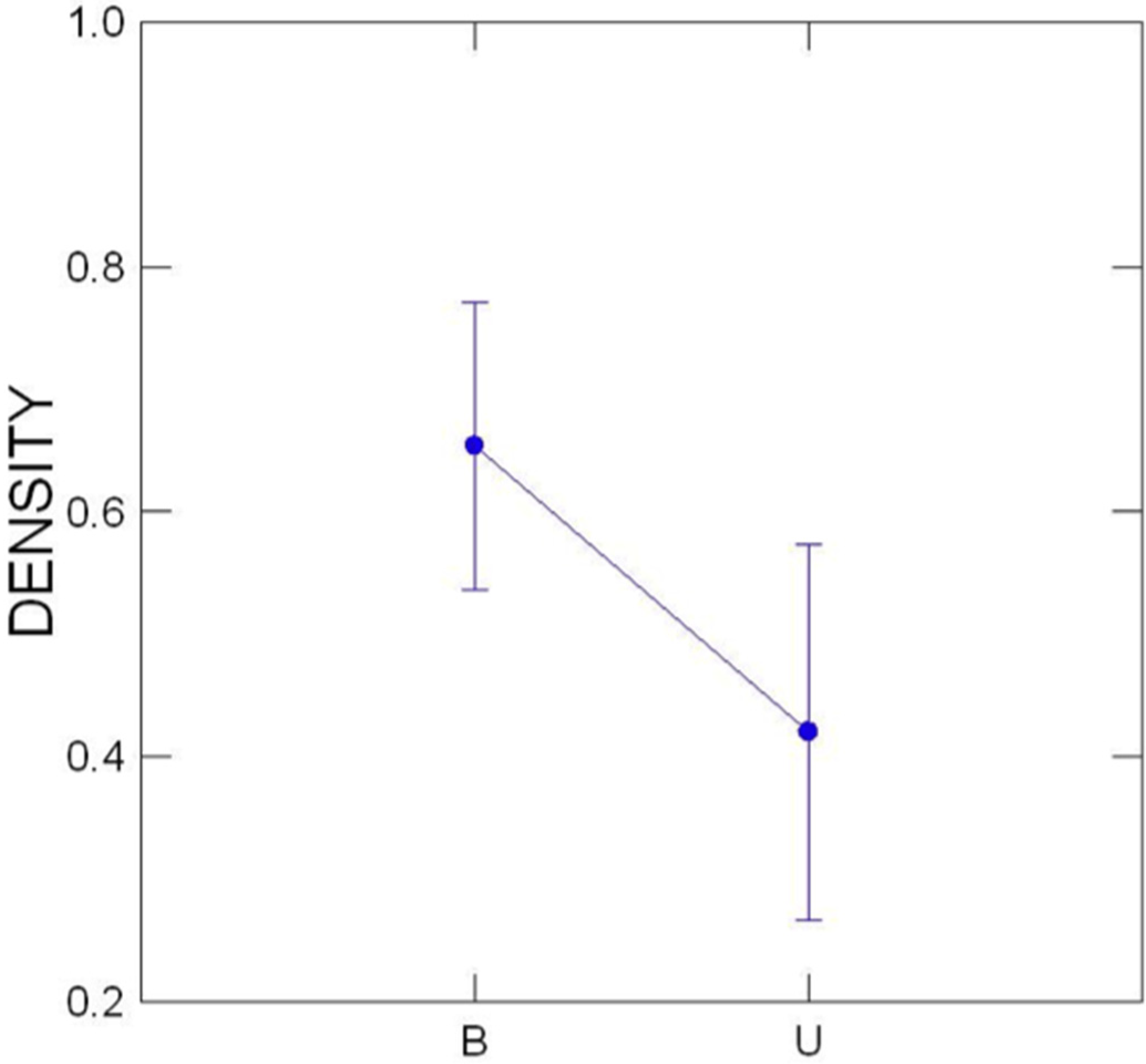Forests 06 00827 g001