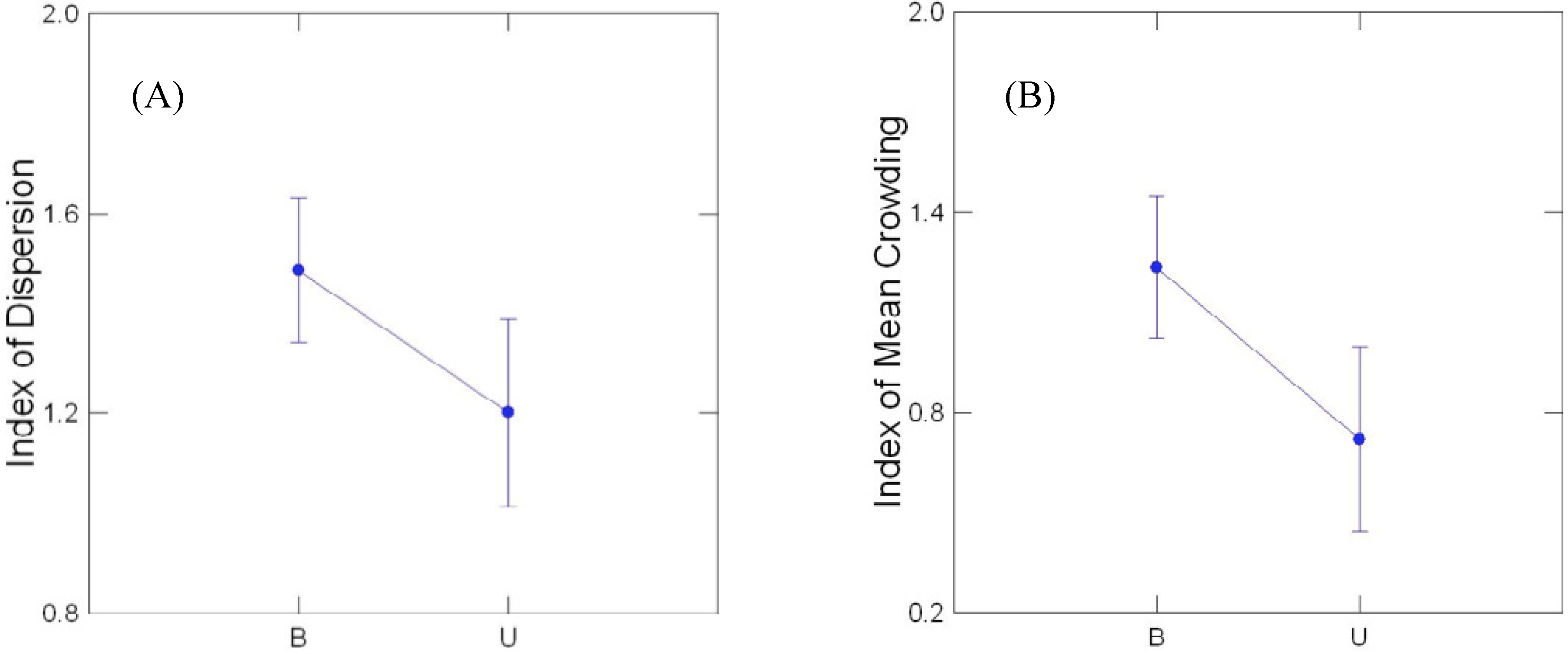 Forests 06 00827 g002