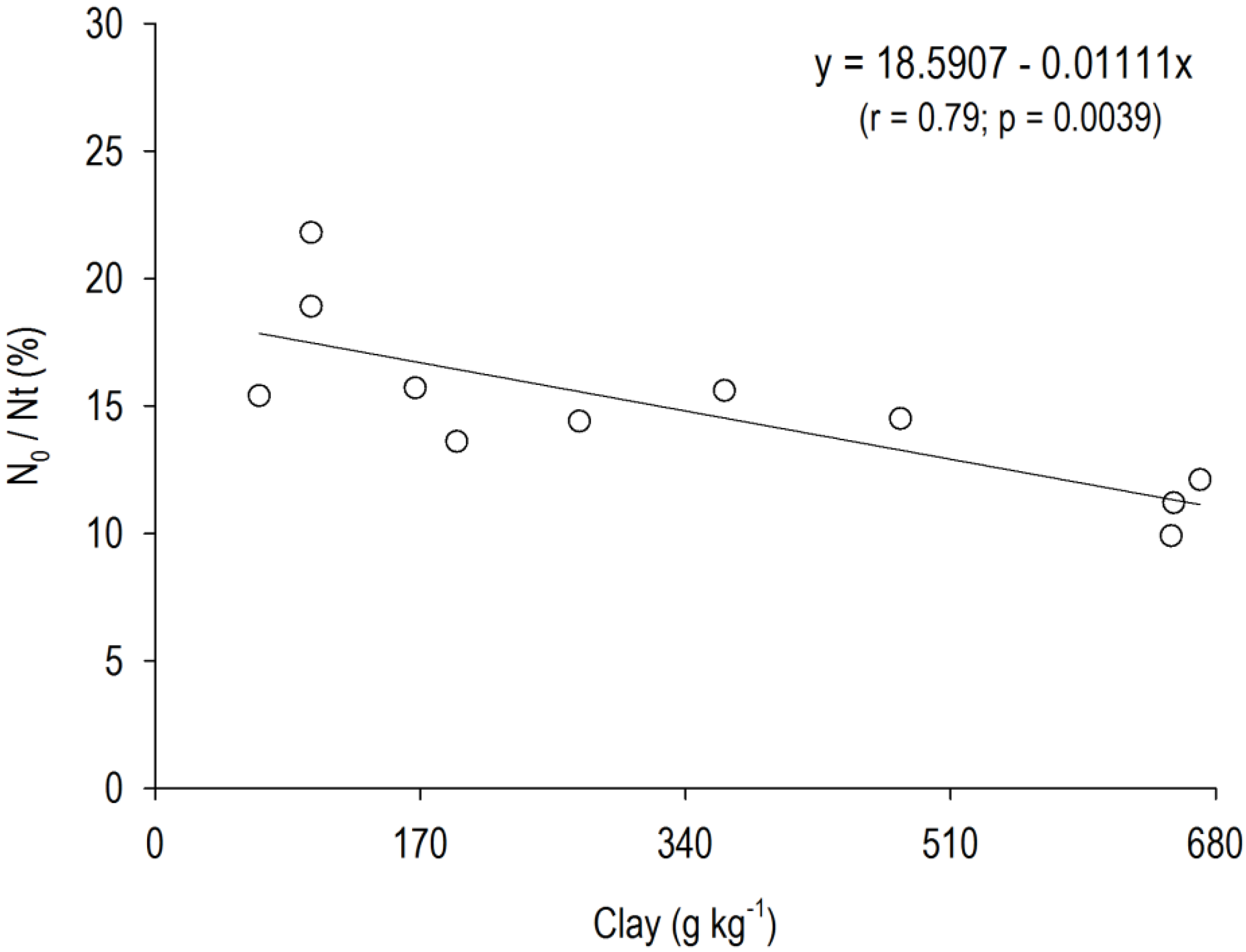 Forests 06 00973 g004