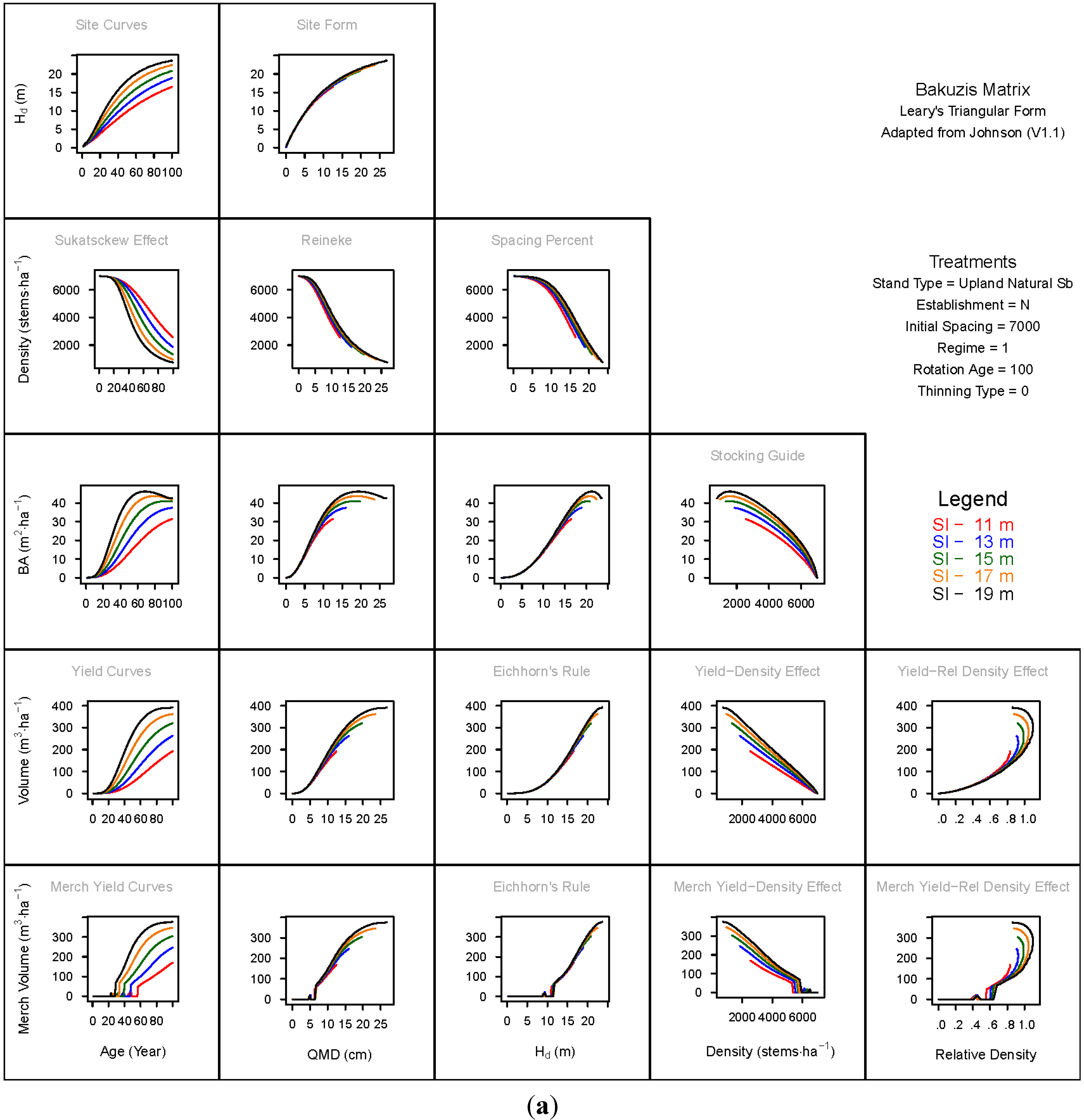 Forests 06 00992 g001a 1024