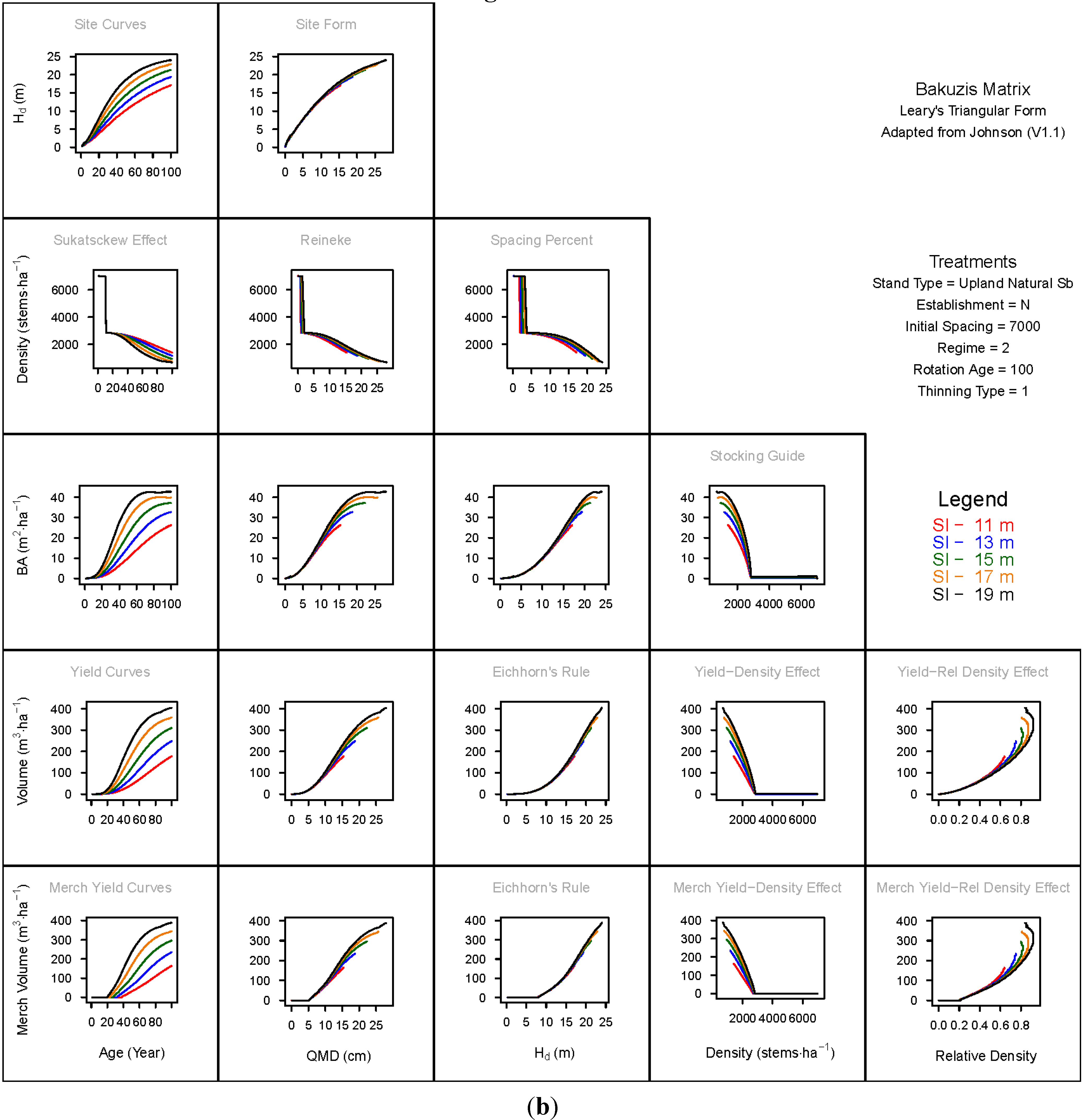 Forests 06 00992 g001b 1024