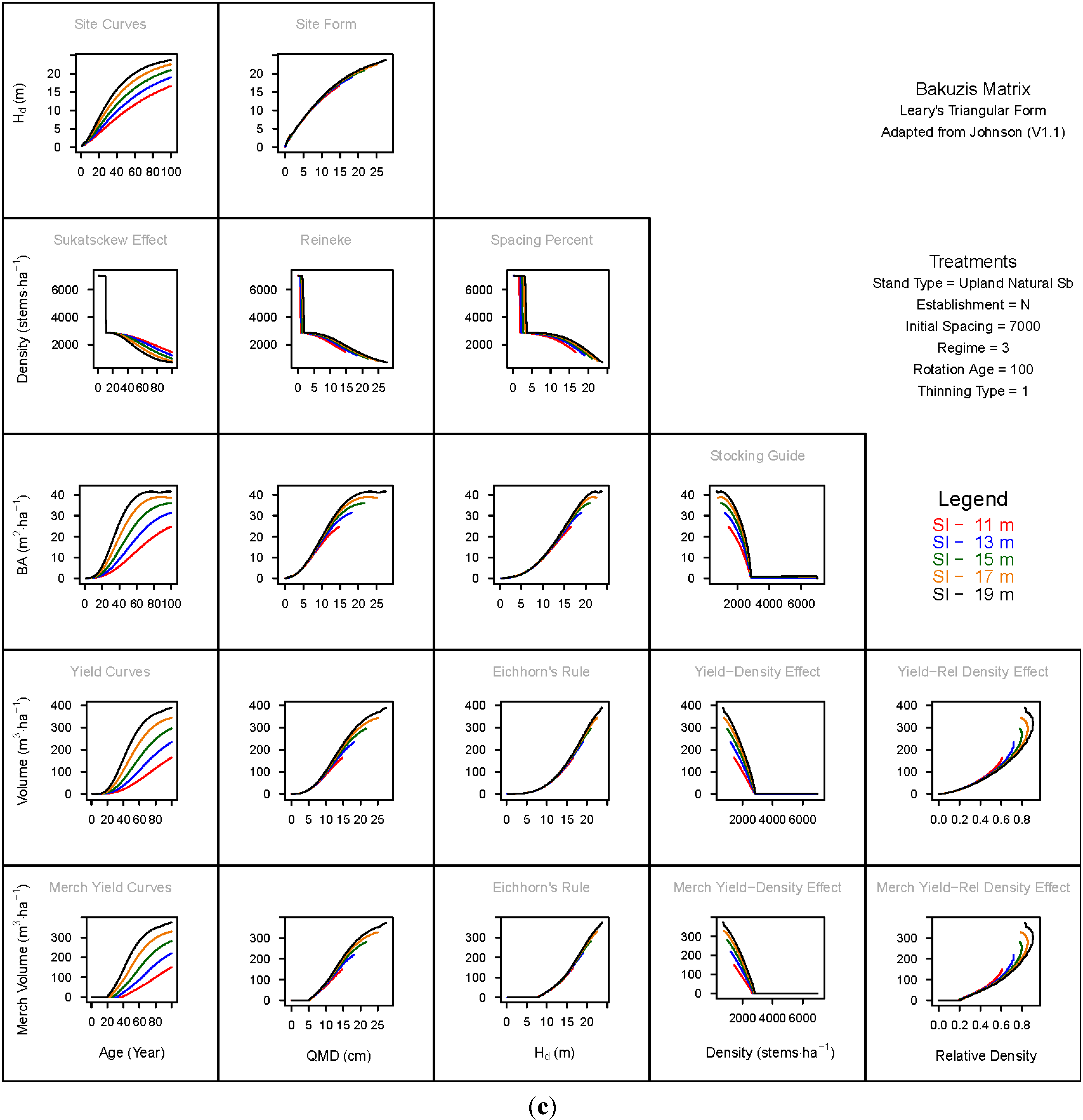 Forests 06 00992 g001c 1024