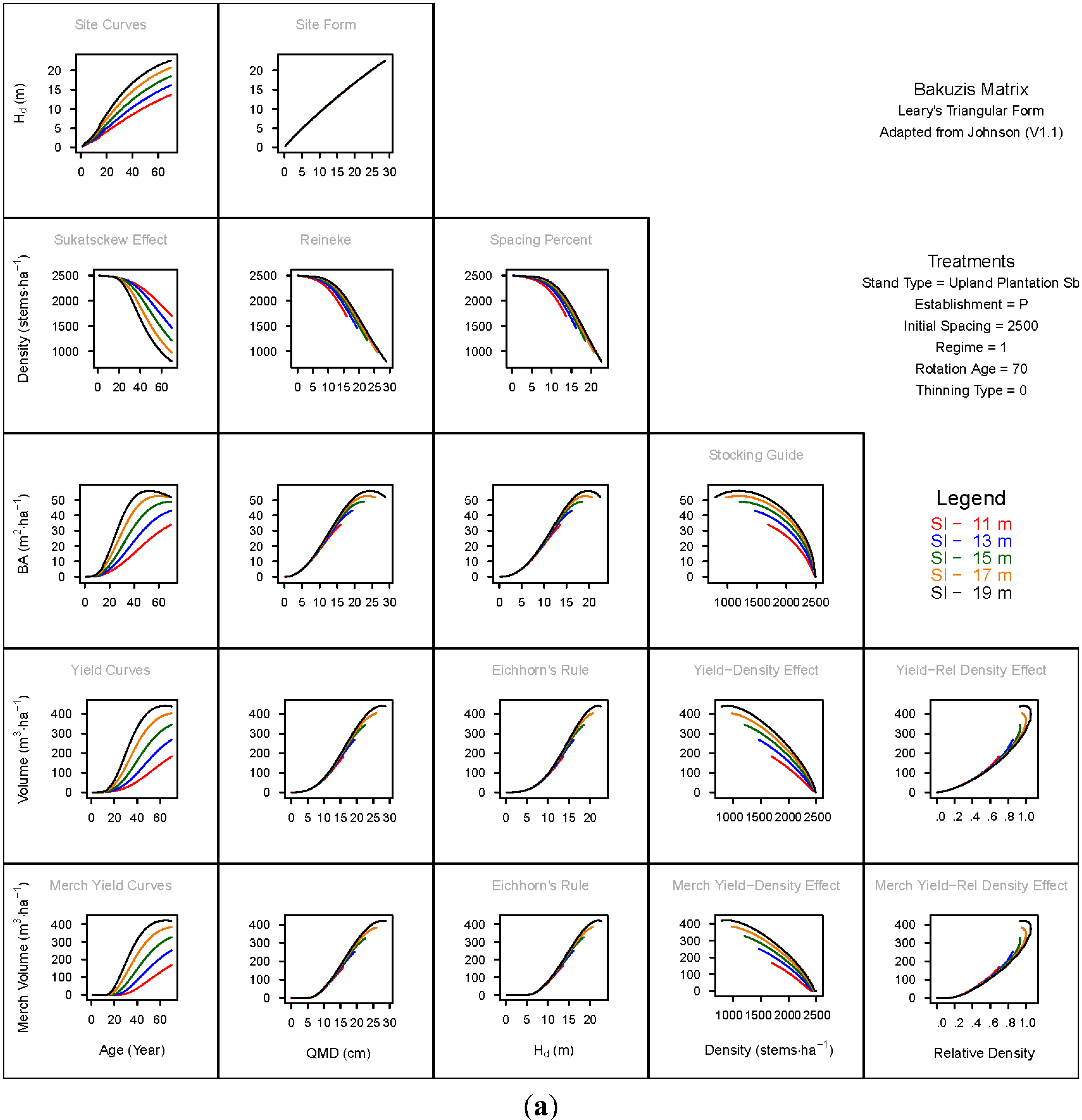 Forests 06 00992 g002a 1024