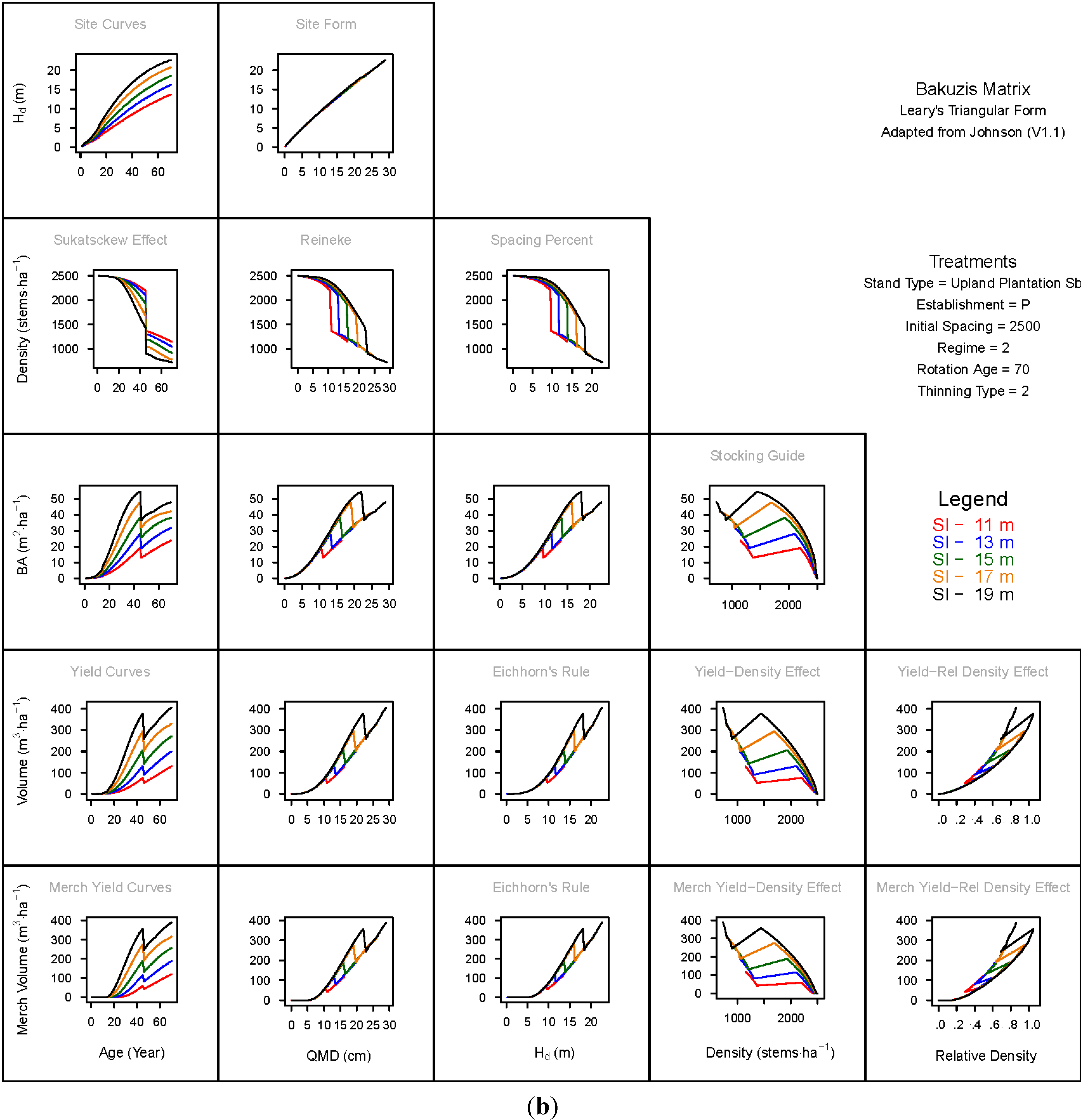 Forests 06 00992 g002b 1024