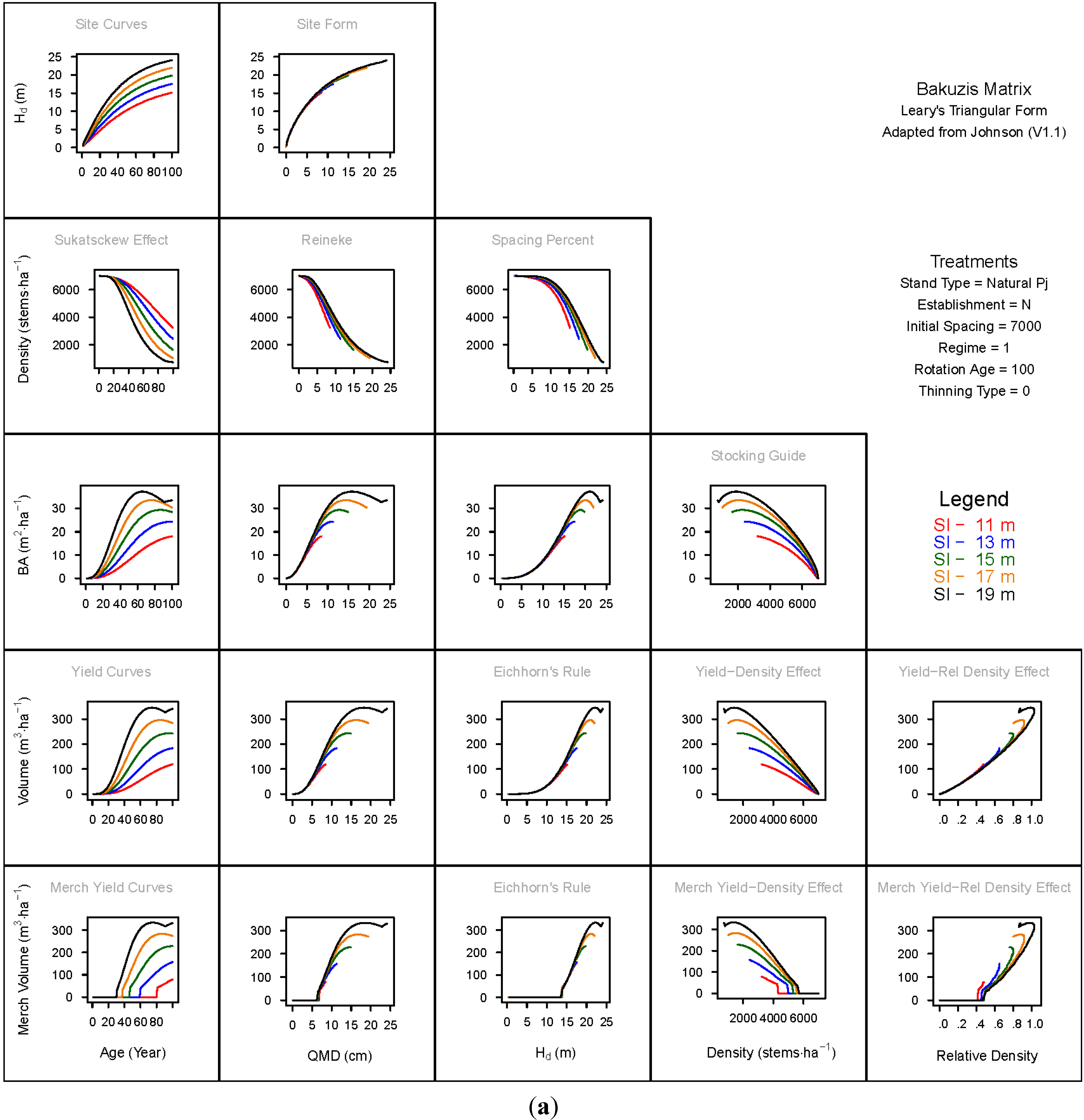 Forests 06 00992 g003a 1024