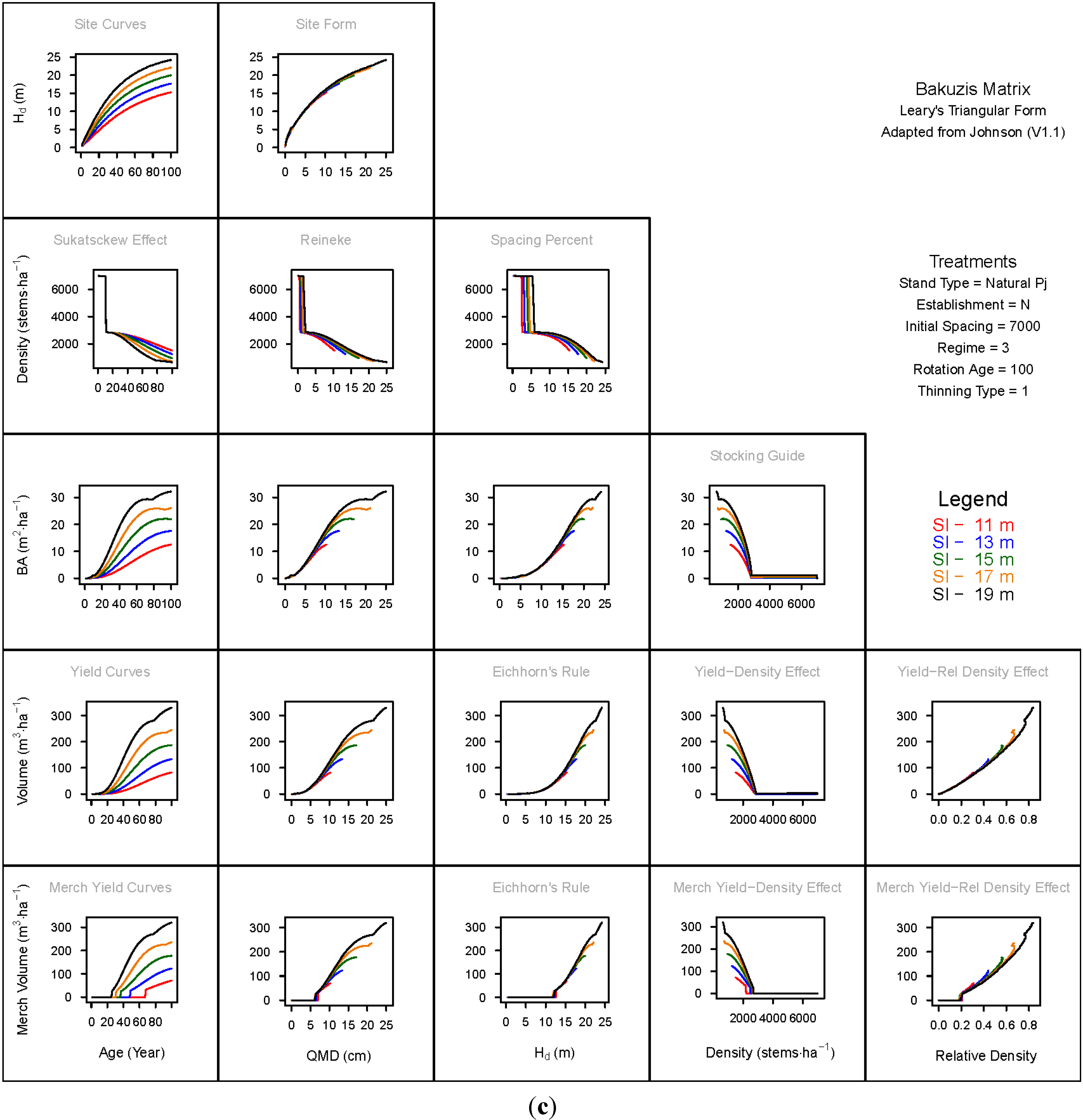 Forests 06 00992 g003c 1024