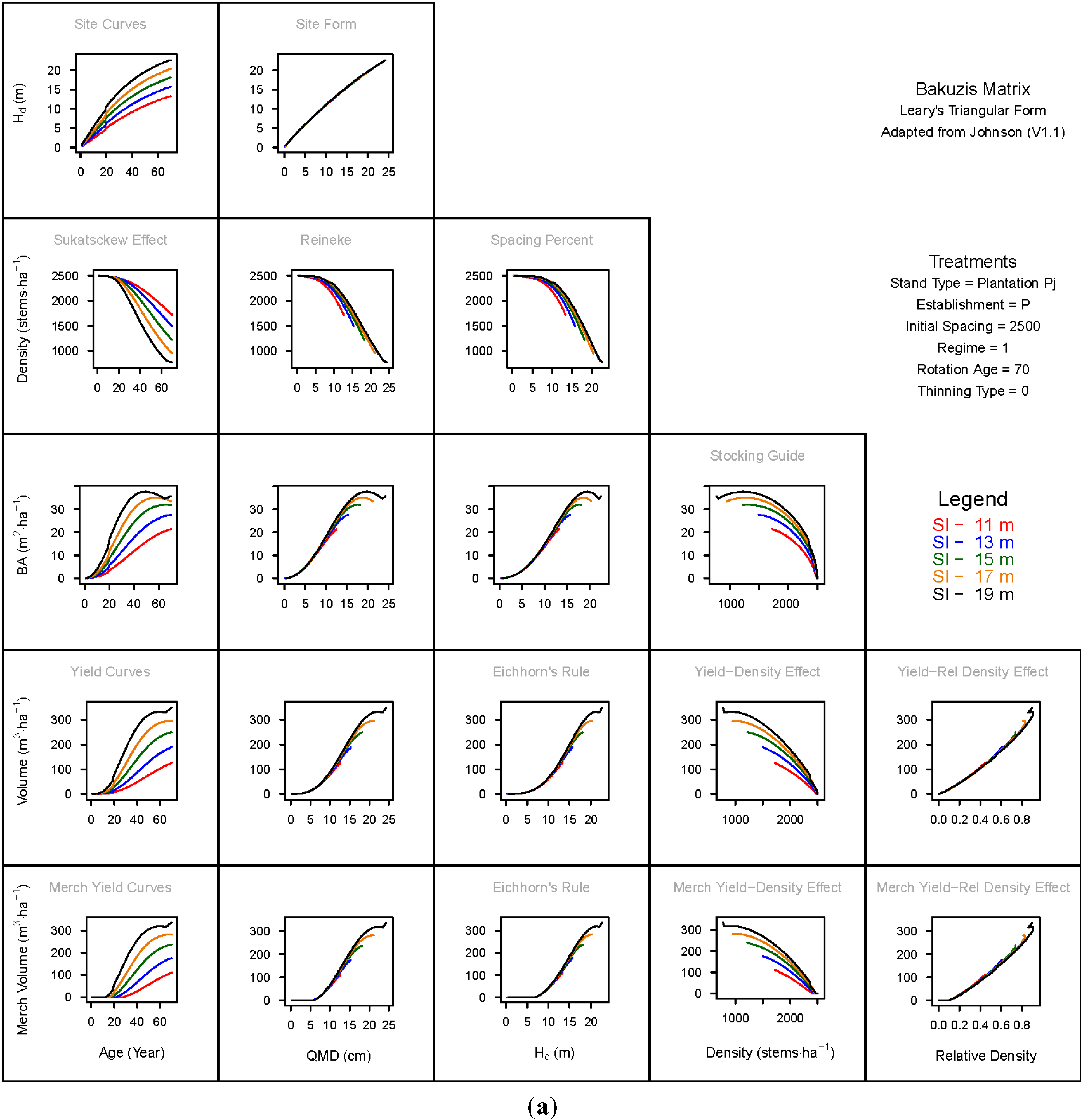 Forests 06 00992 g004a 1024