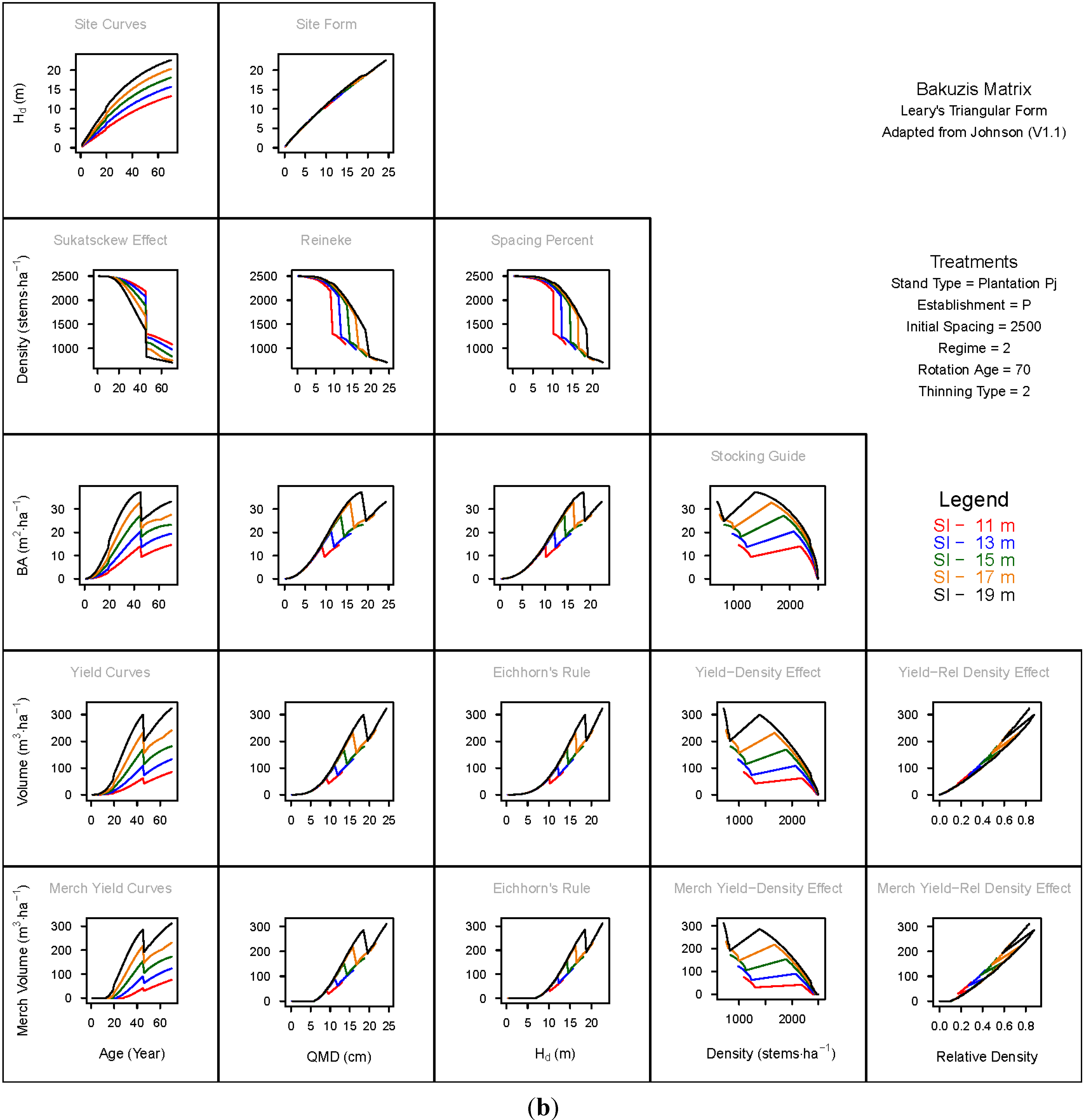 Forests 06 00992 g004b 1024