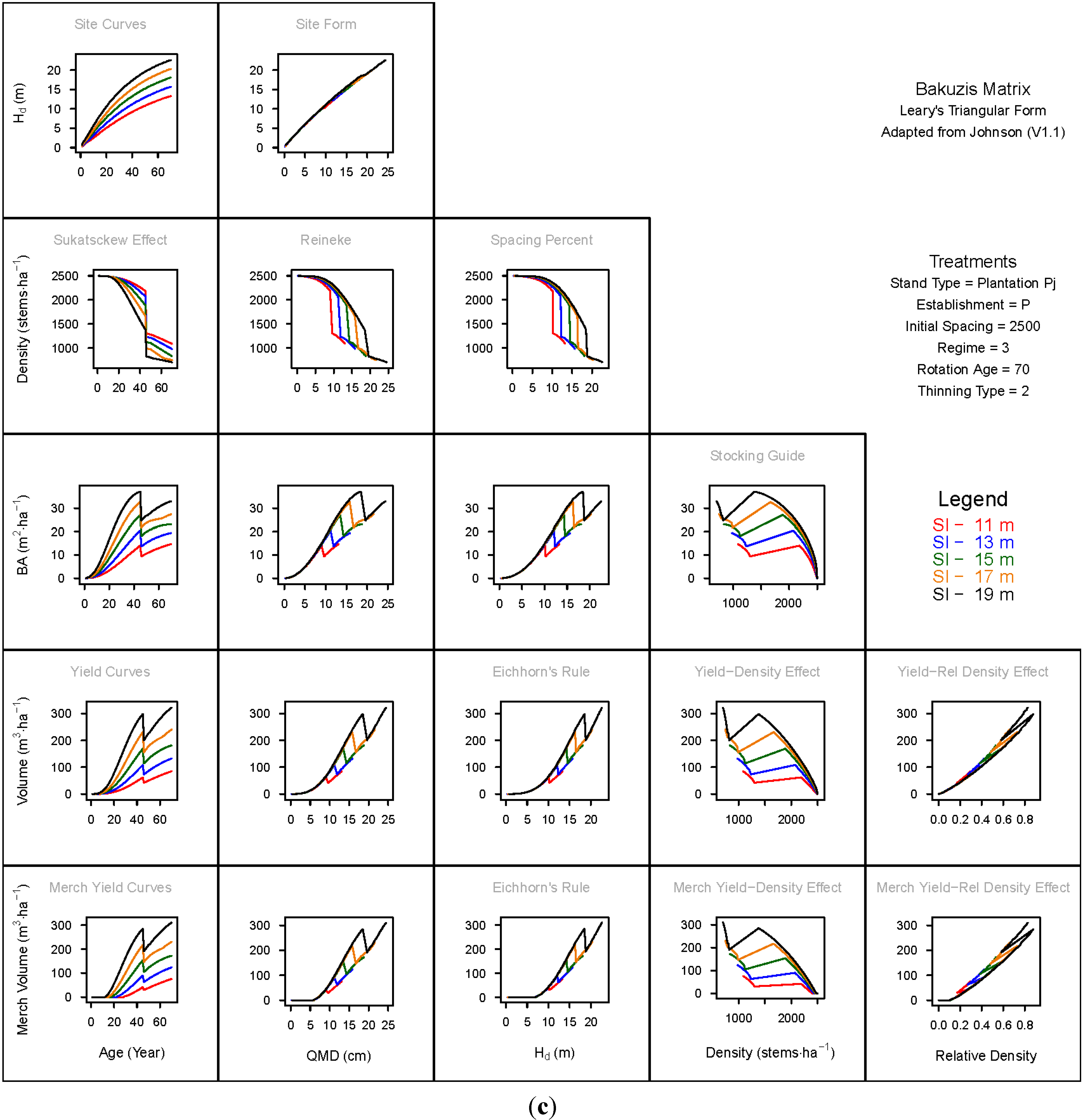 Forests 06 00992 g004c 1024