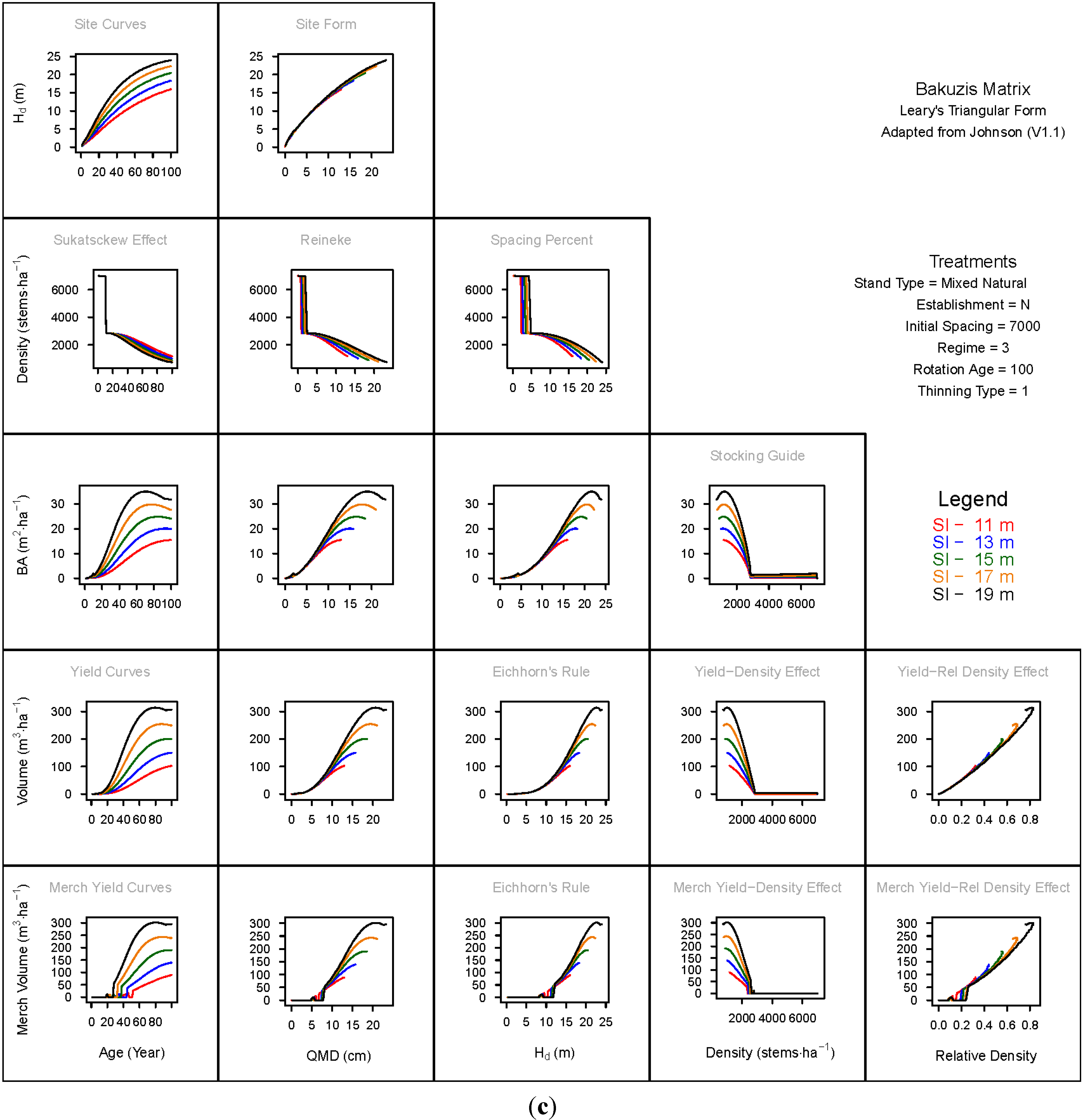 Forests 06 00992 g005c 1024