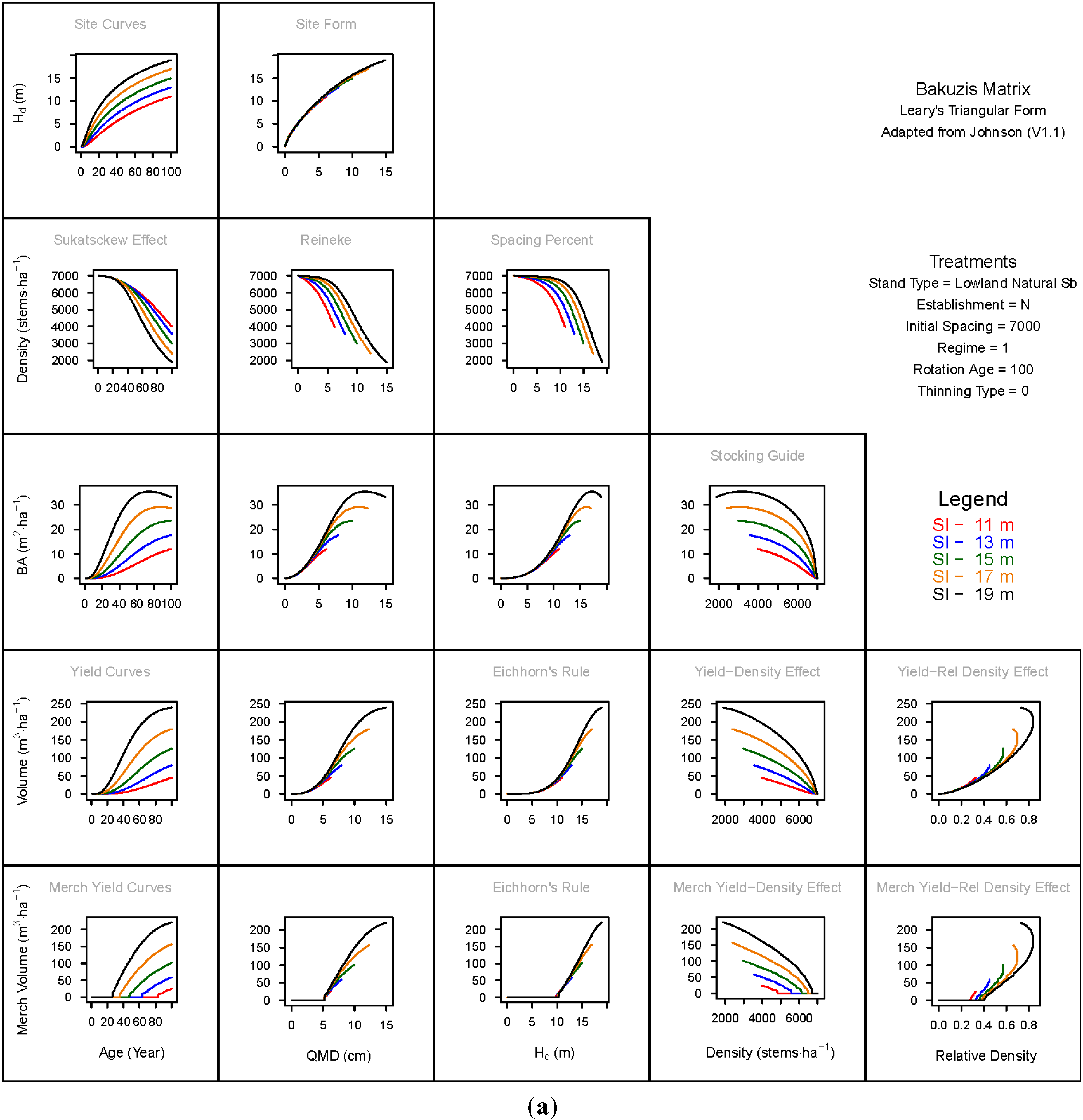 Forests 06 00992 g006a 1024
