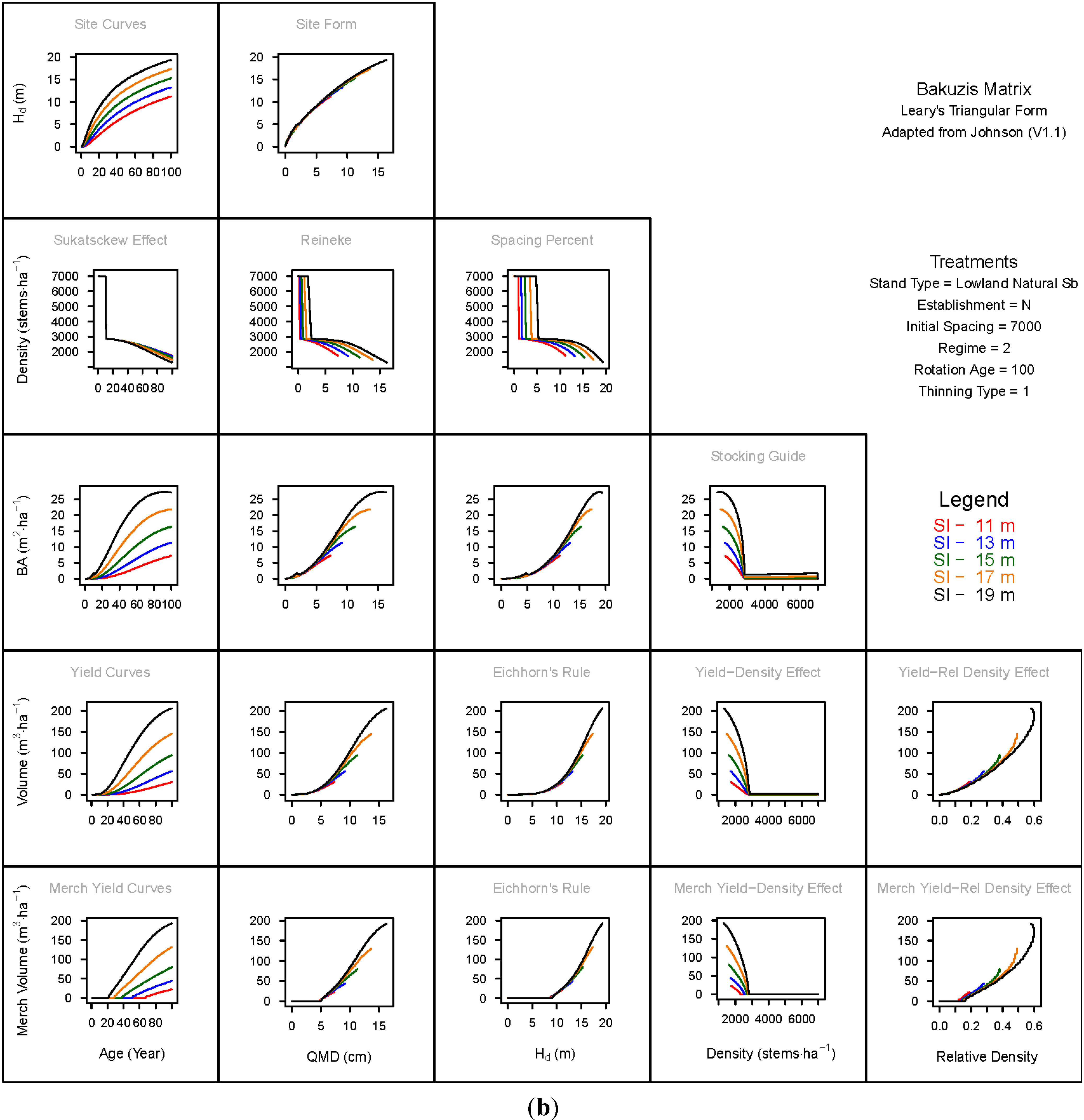 Forests 06 00992 g006b 1024