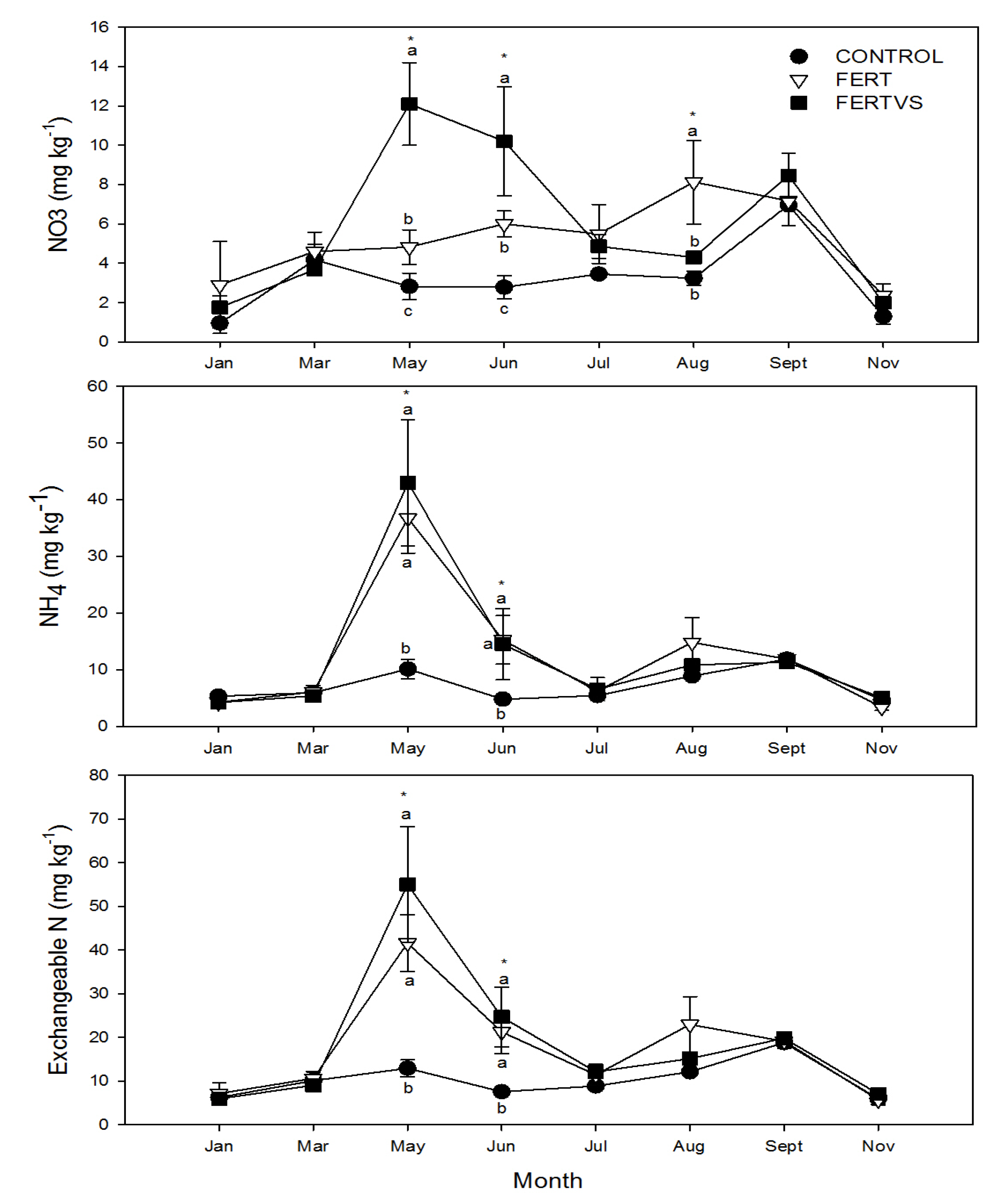 Forests 06 01061 g003