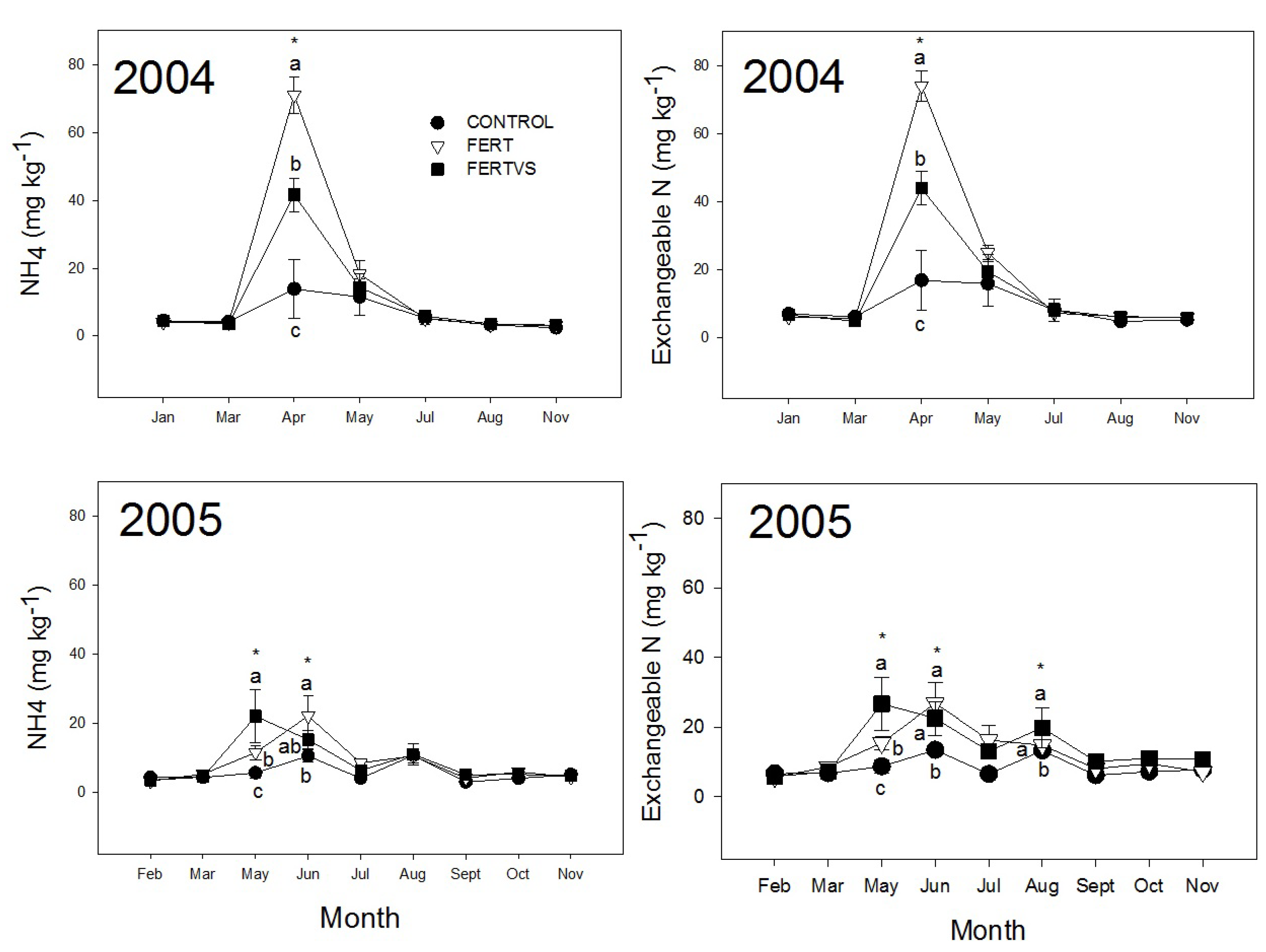 Forests 06 01061 g005