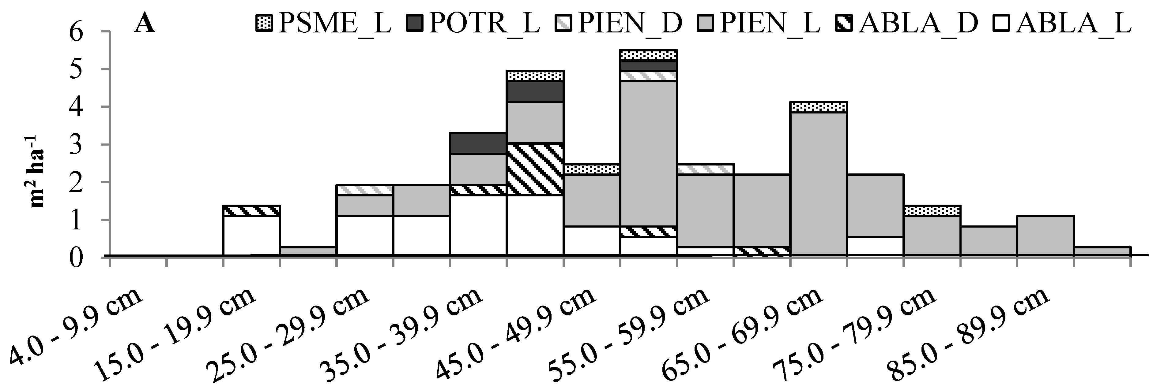 Forests 06 01157 g003a 1024