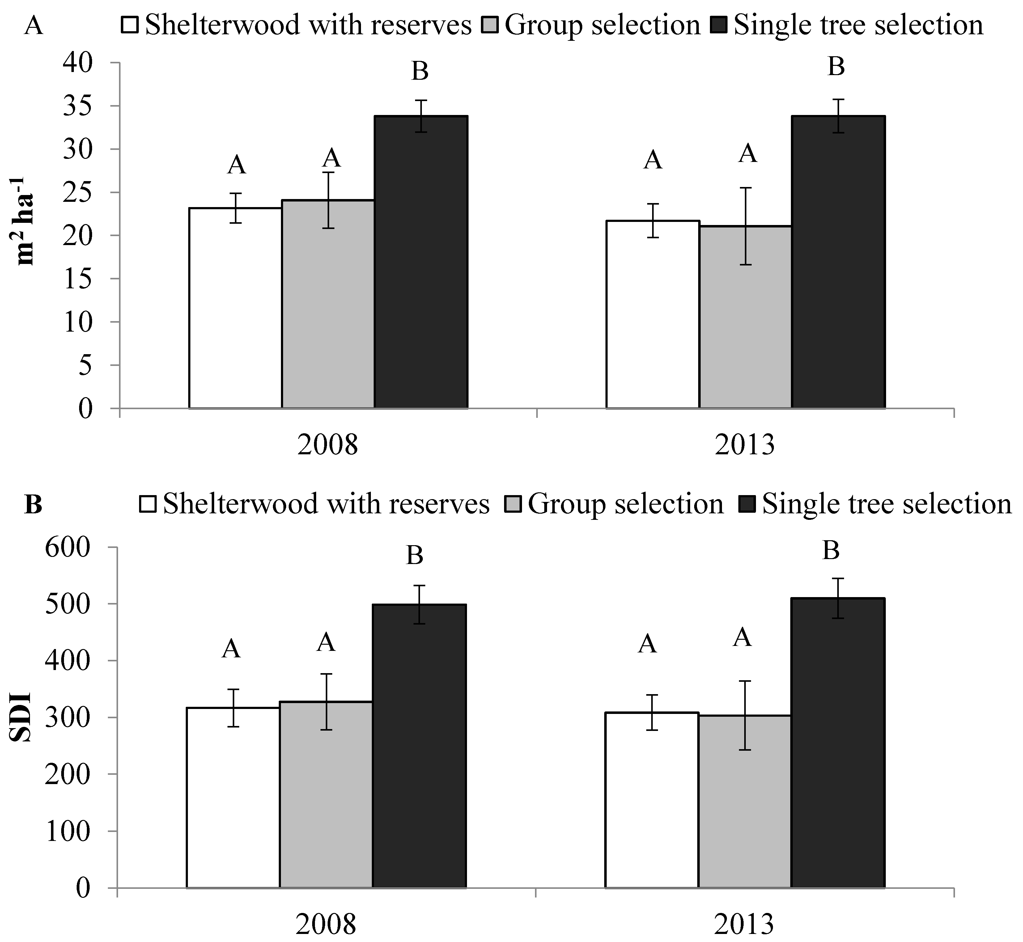 Forests 06 01157 g004 1024