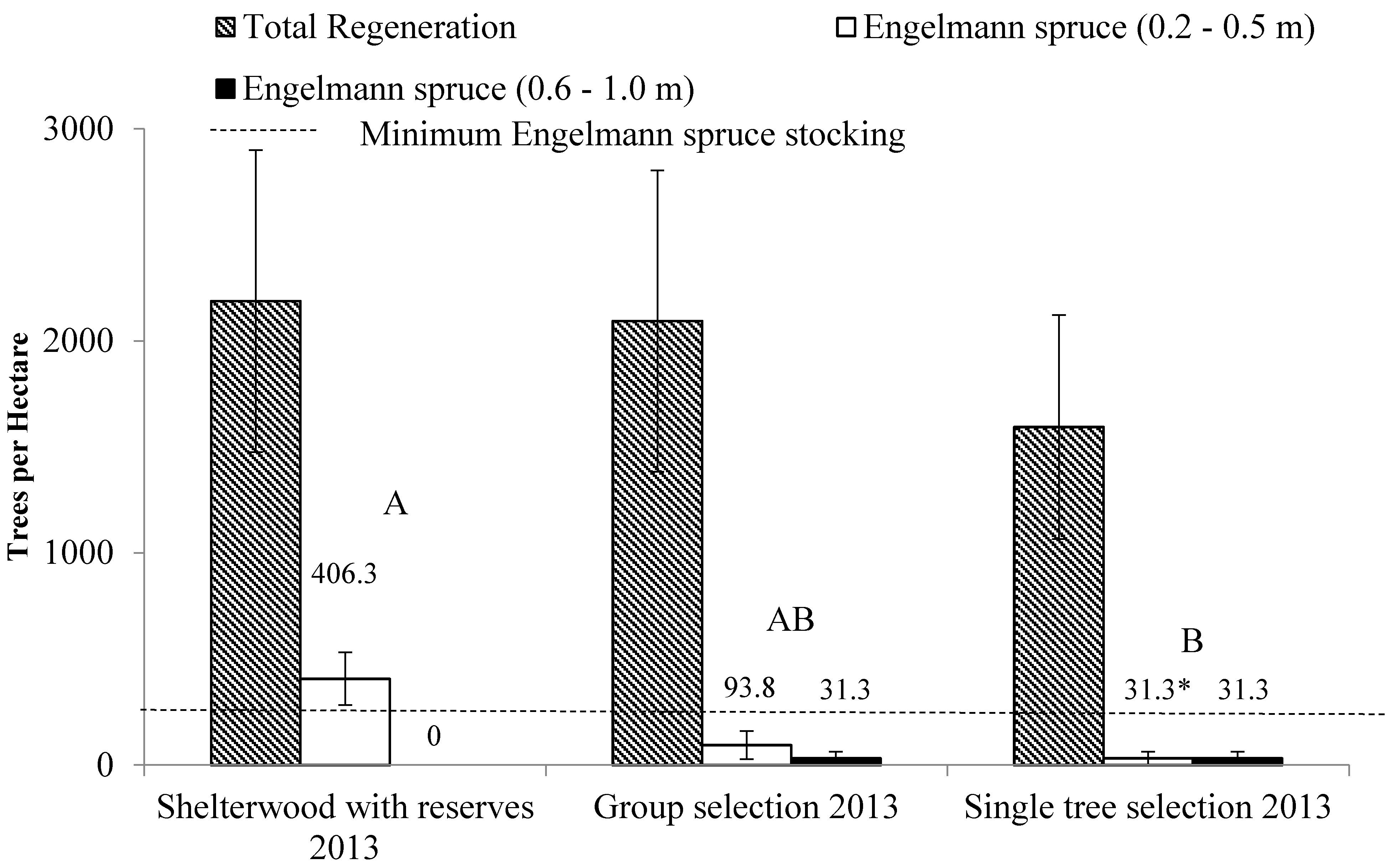 Forests 06 01157 g005 1024
