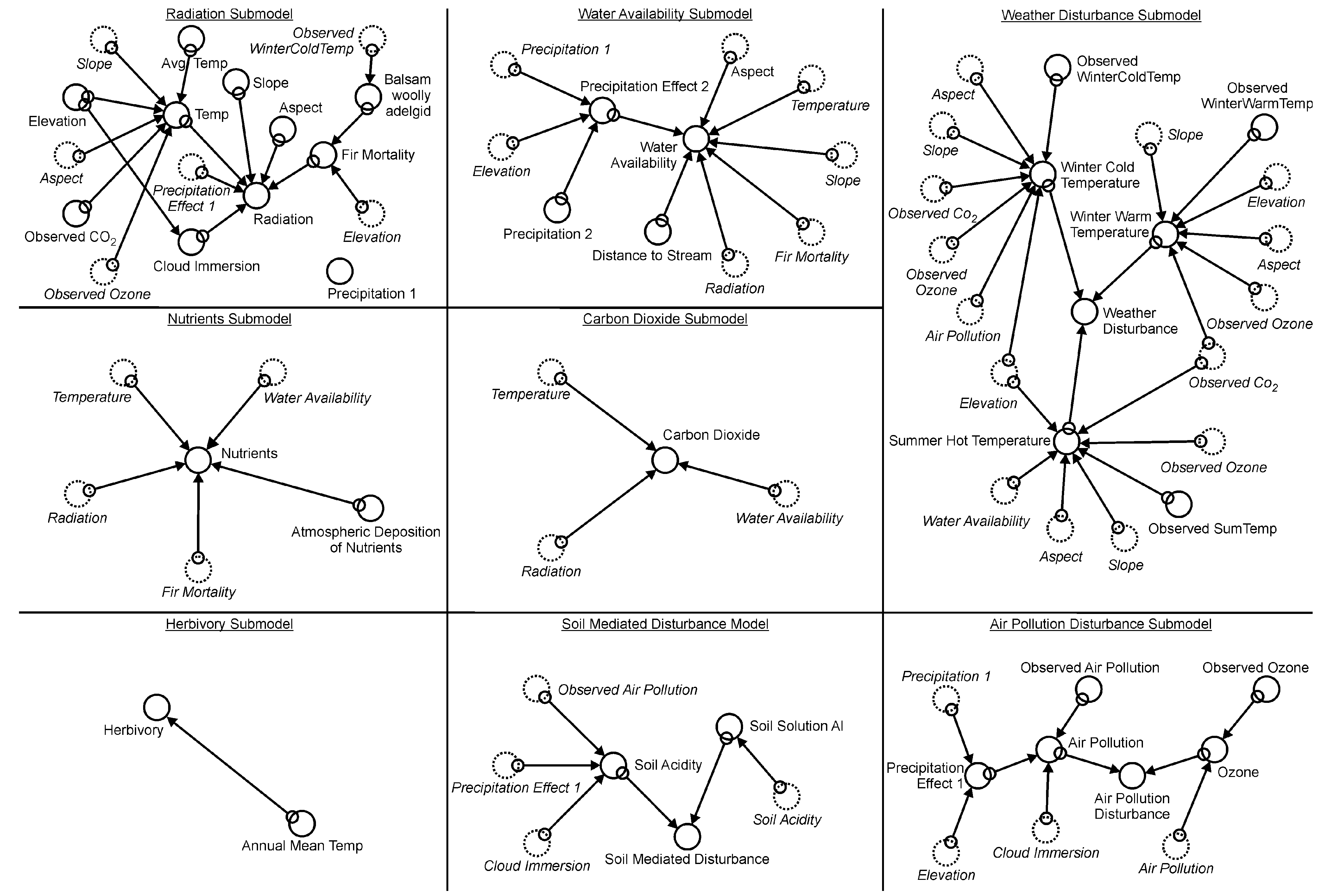 Forests 06 01208 g004