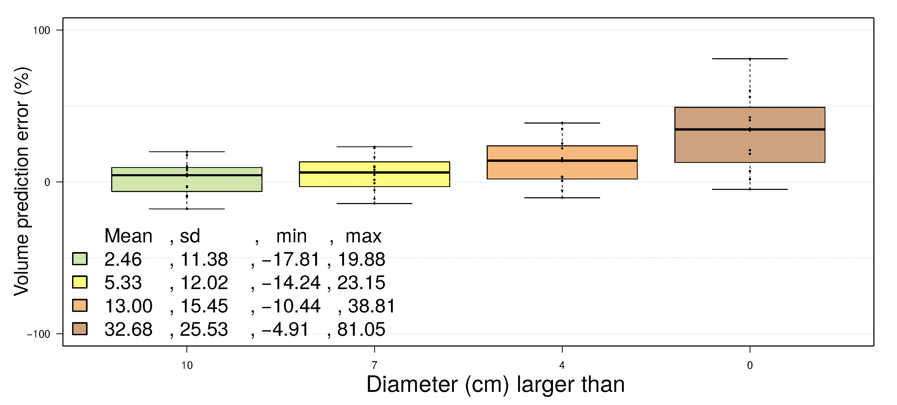 Forests 06 01274 g005 1024