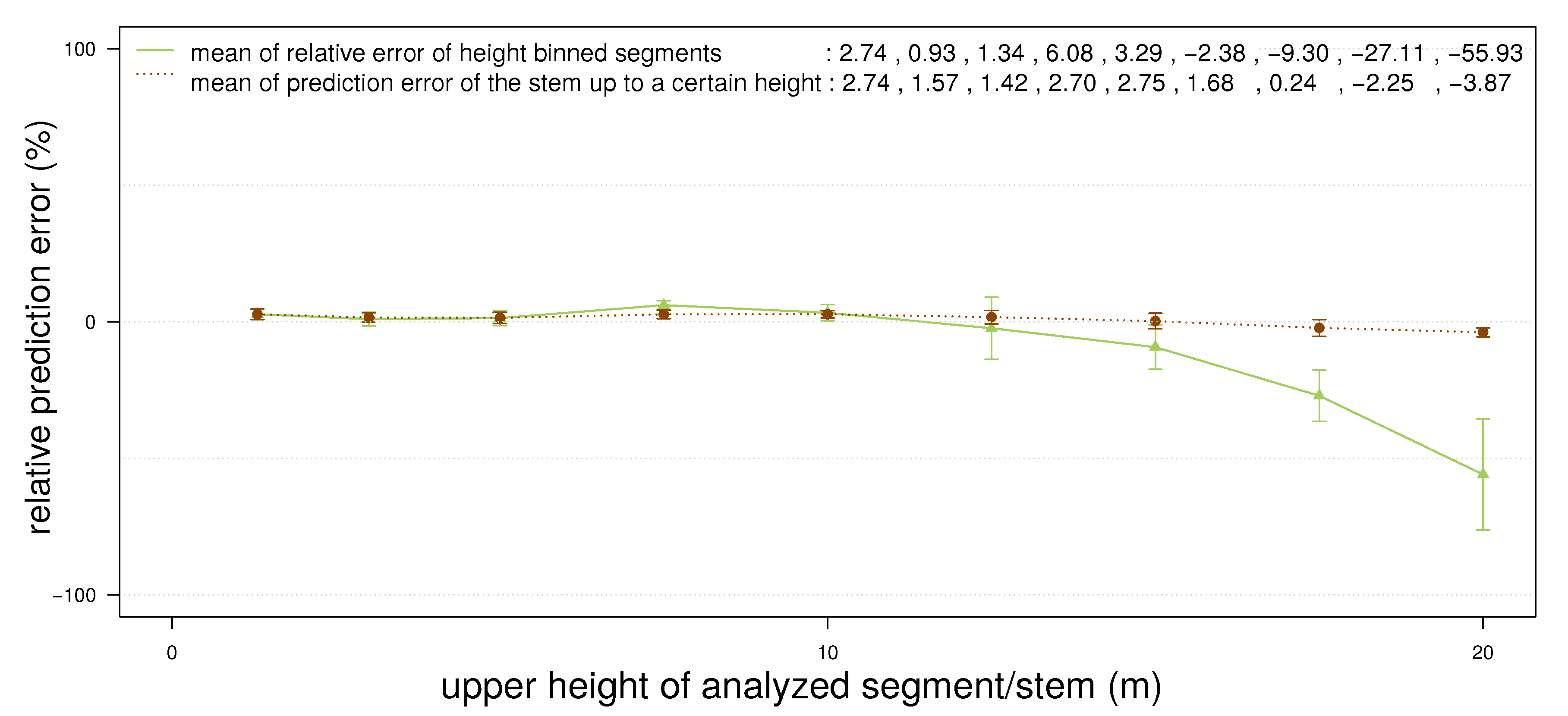 Forests 06 01274 g006 1024