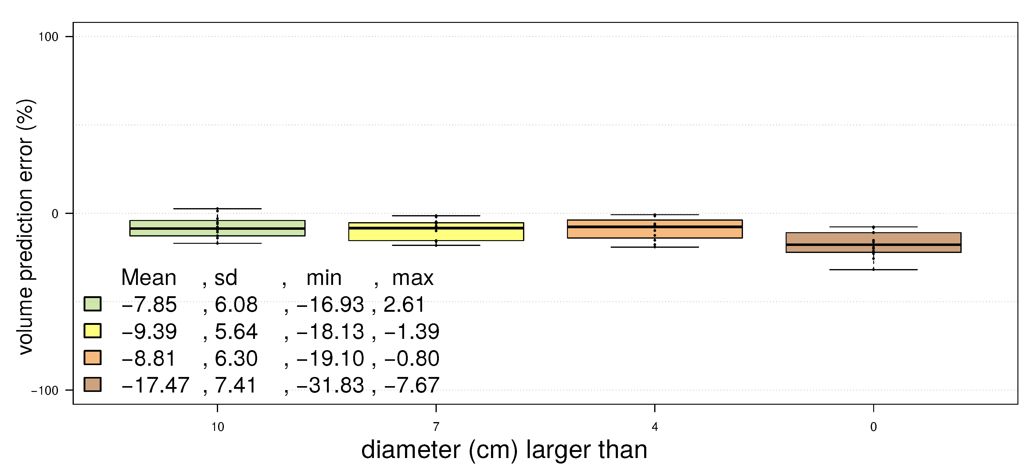 Forests 06 01274 g009 1024