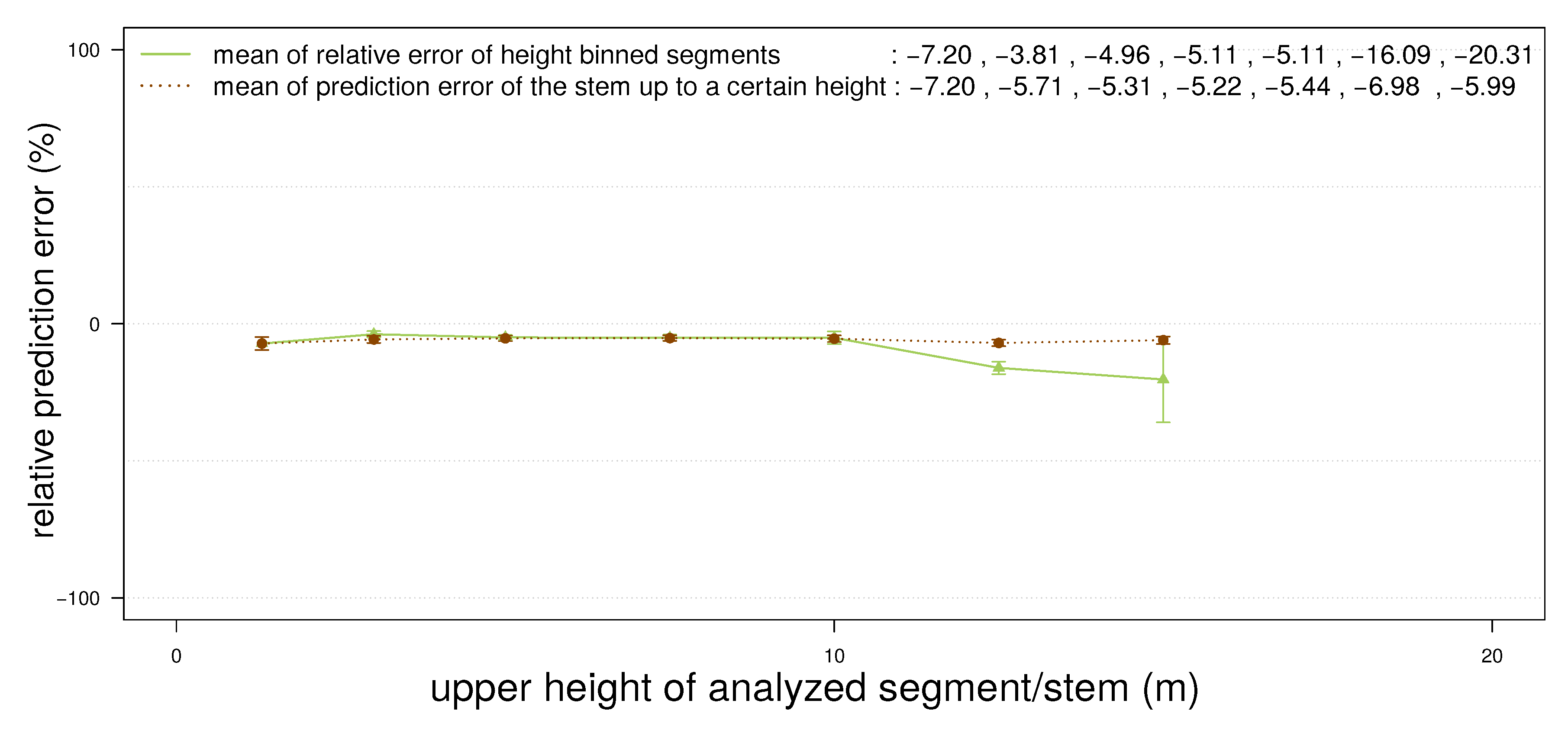 Forests 06 01274 g010 1024