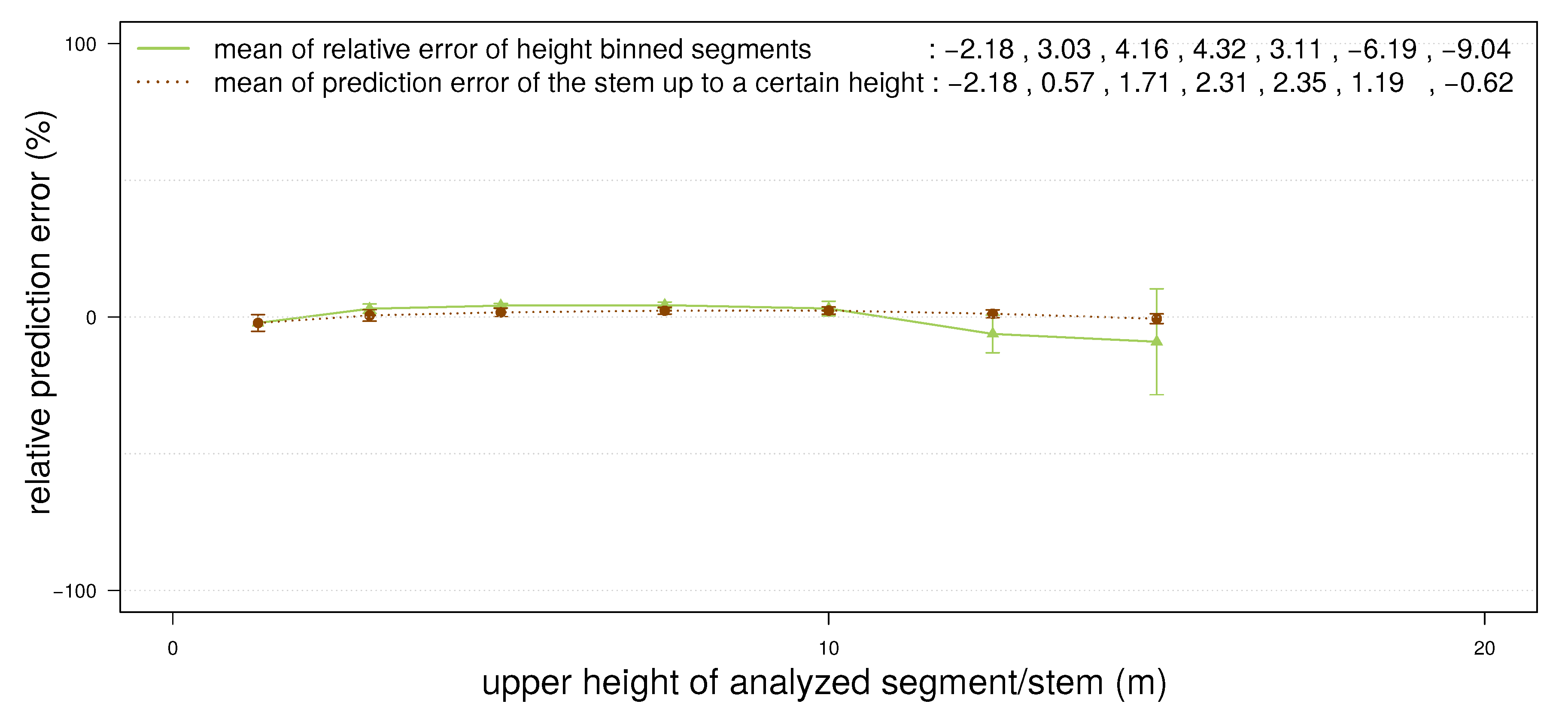 Forests 06 01274 g015 1024
