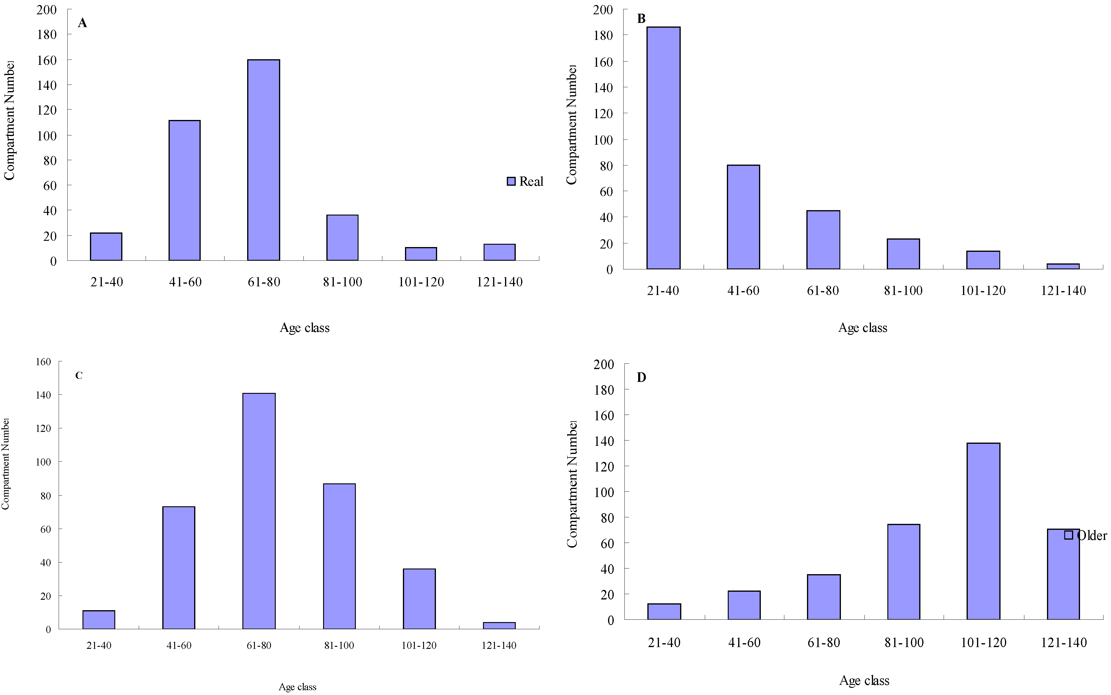 Forests 06 01362 g001