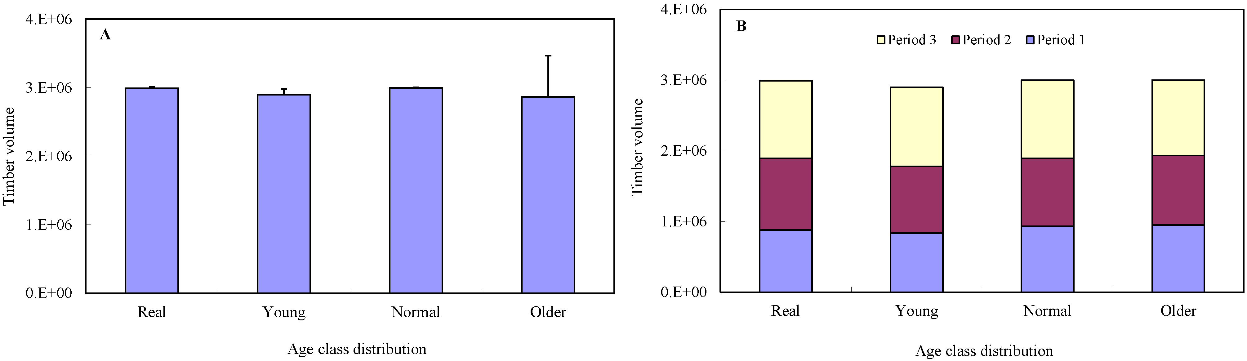 Forests 06 01362 g003a
