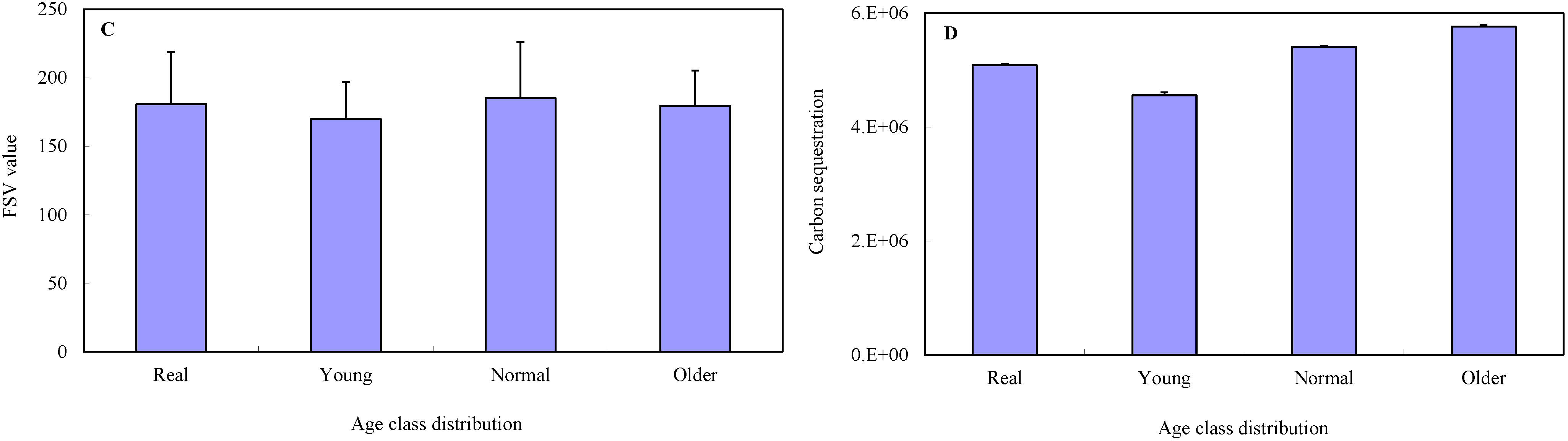 Forests 06 01362 g003b
