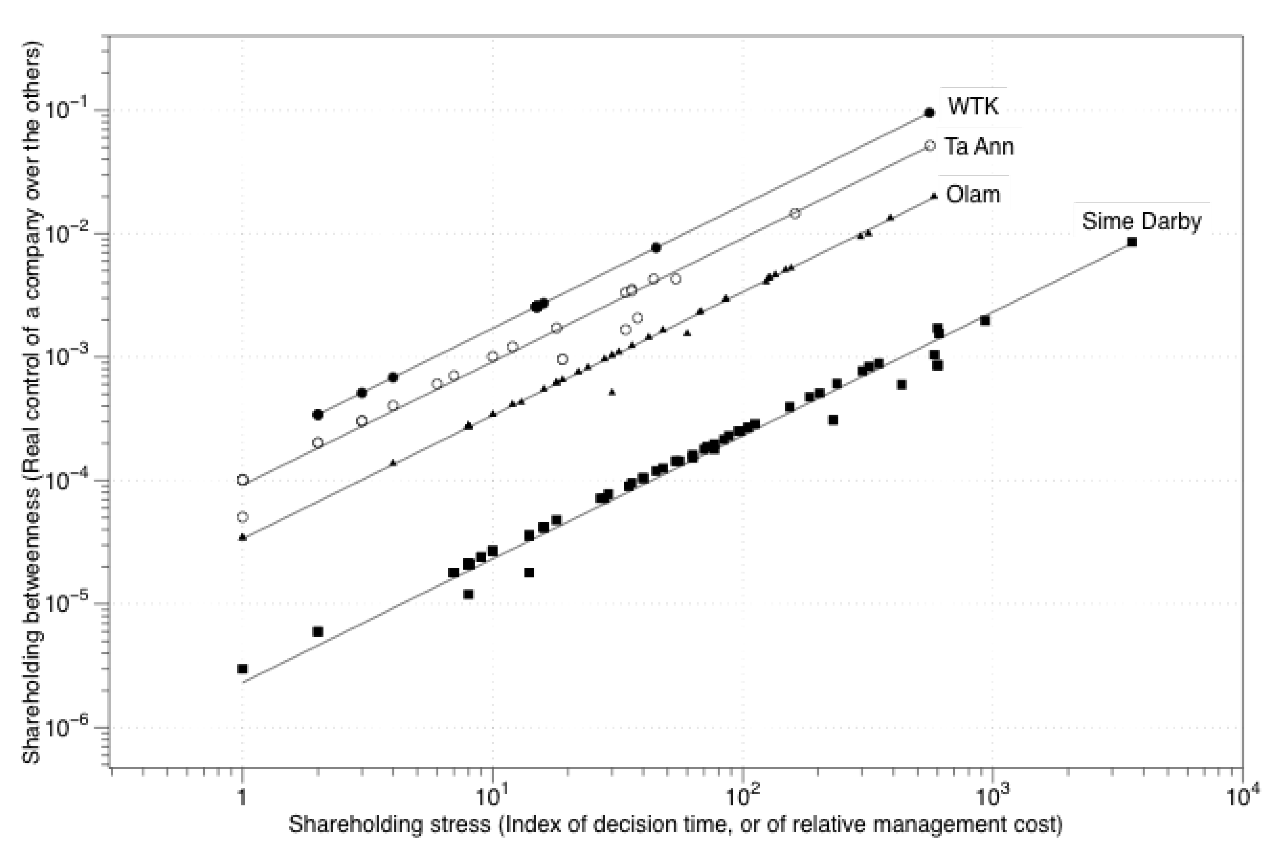 Forests 06 01454 g003