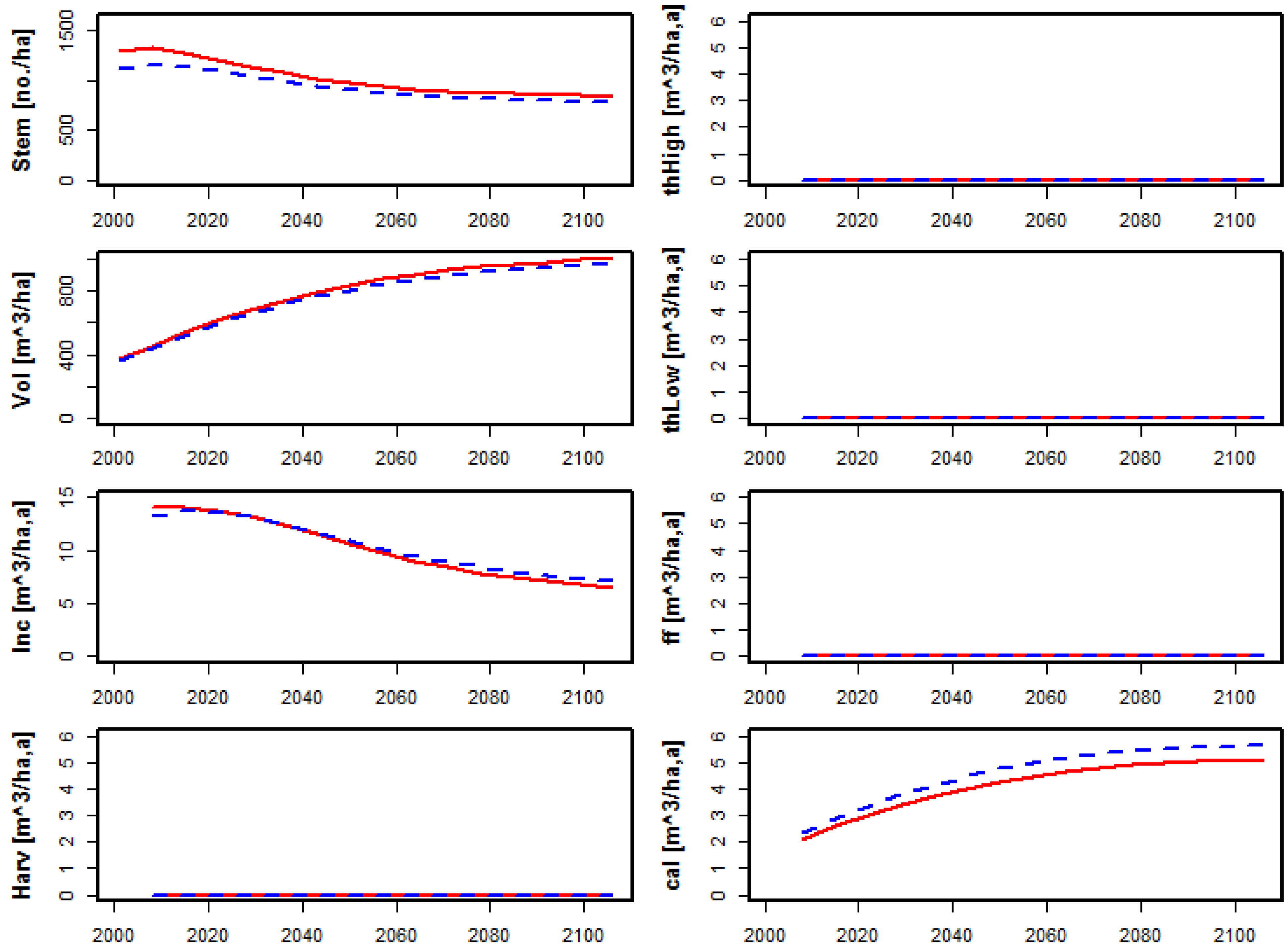 Forests 06 01500 g001 1024