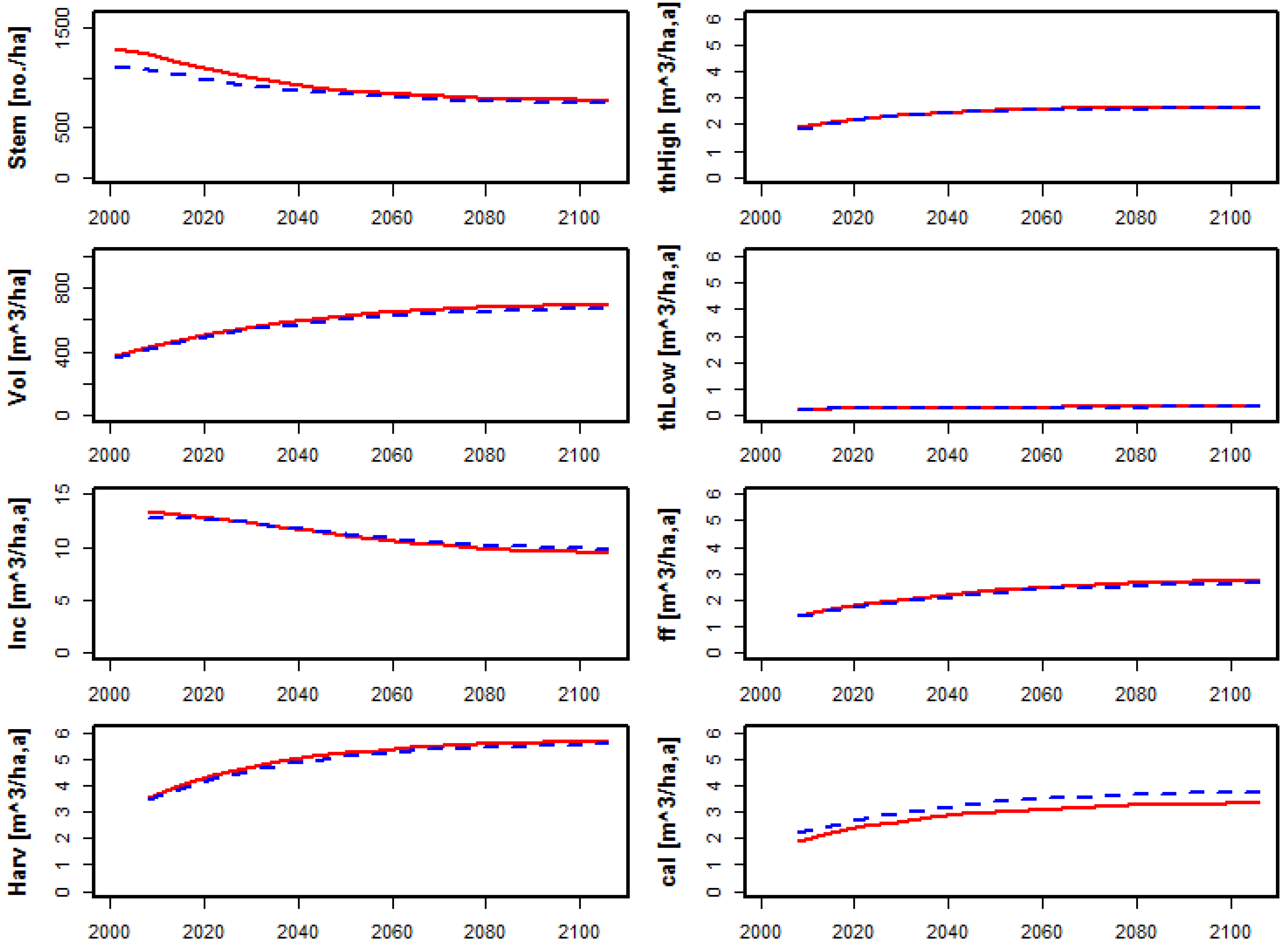 Forests 06 01500 g002 1024