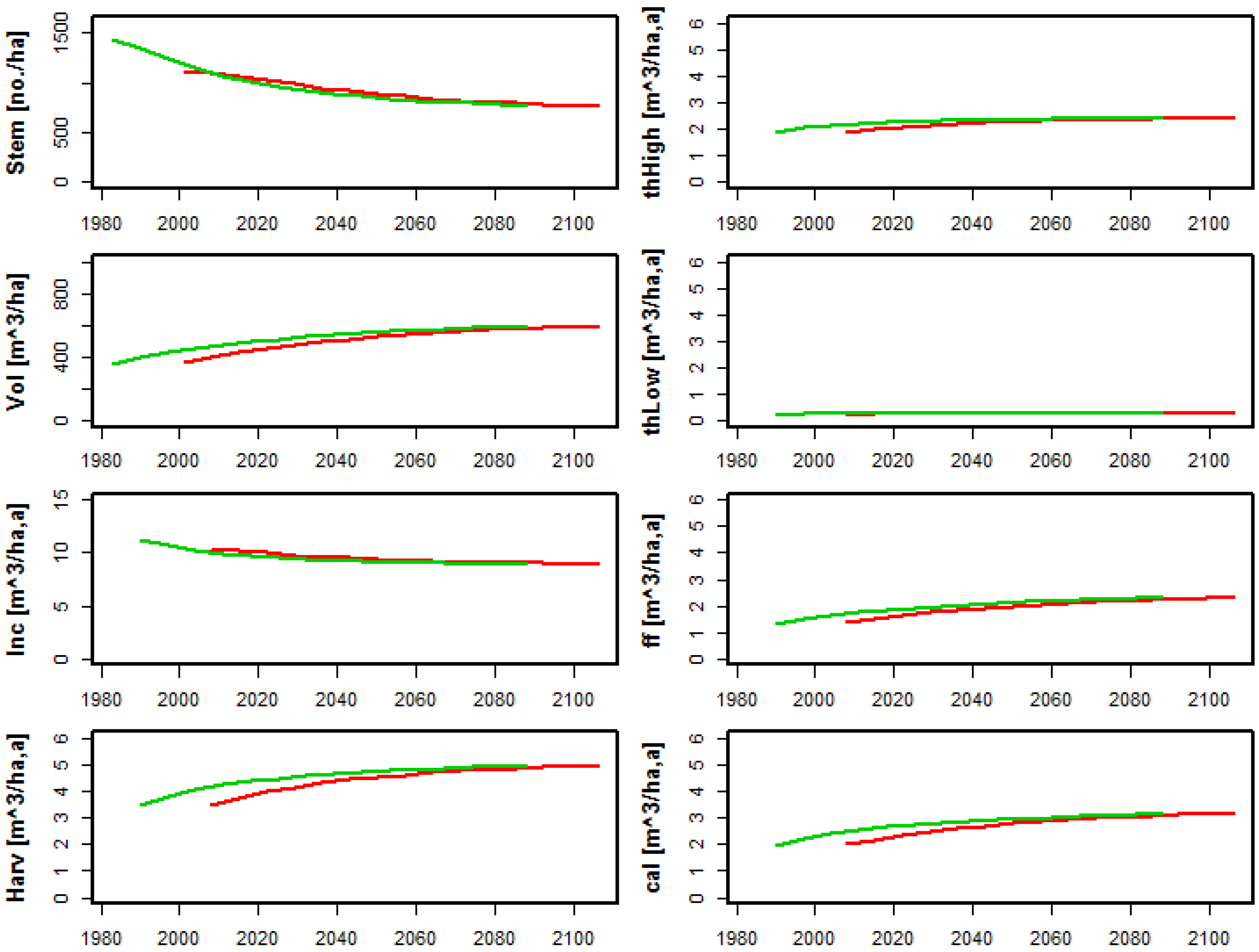 Forests 06 01500 g003 1024