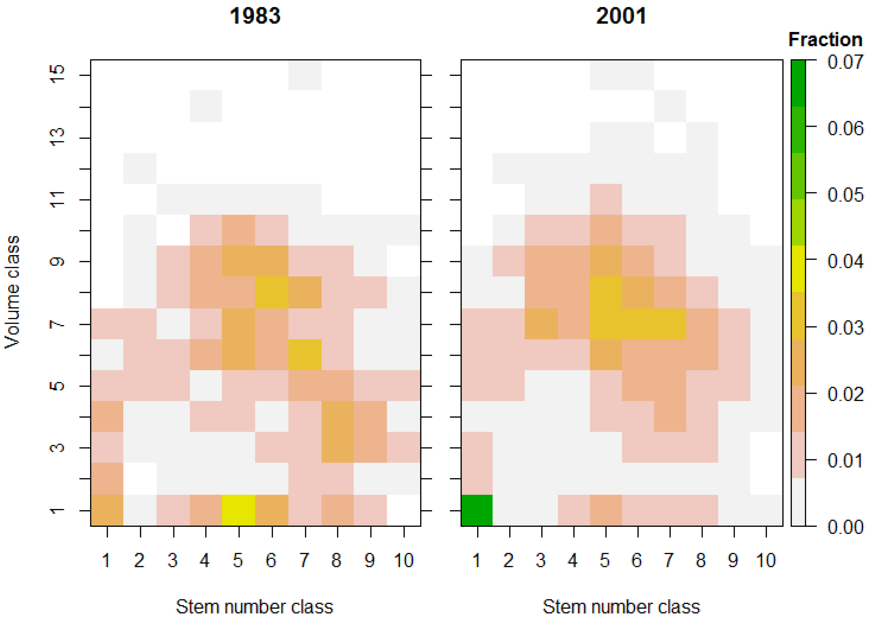 Forests 06 01500 g004 1024