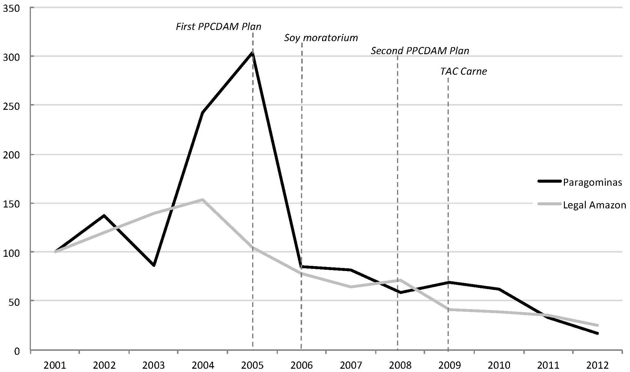 Forests 06 01516 g001 1024