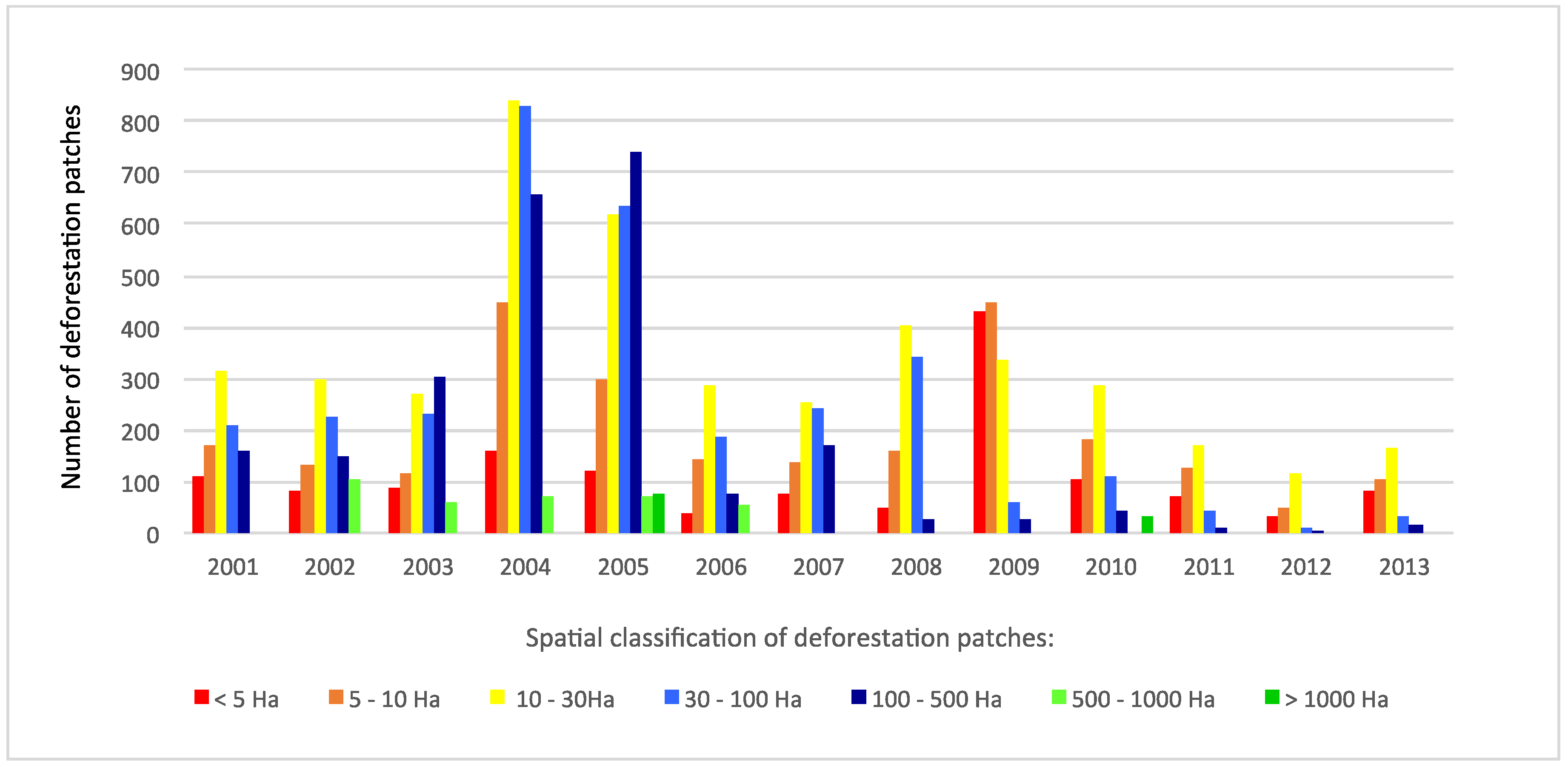 Forests 06 01516 g002 1024