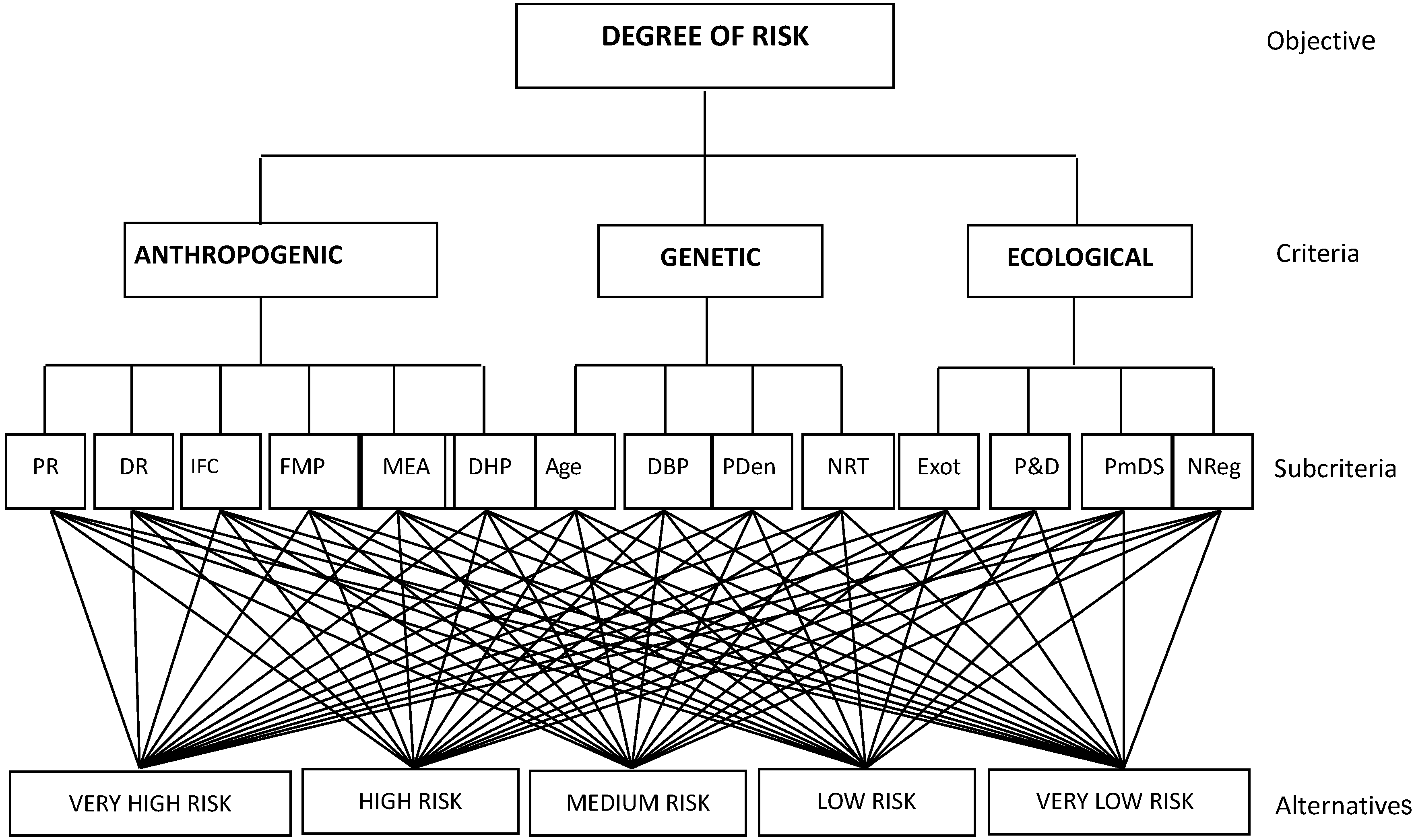Forests 06 01598 g002