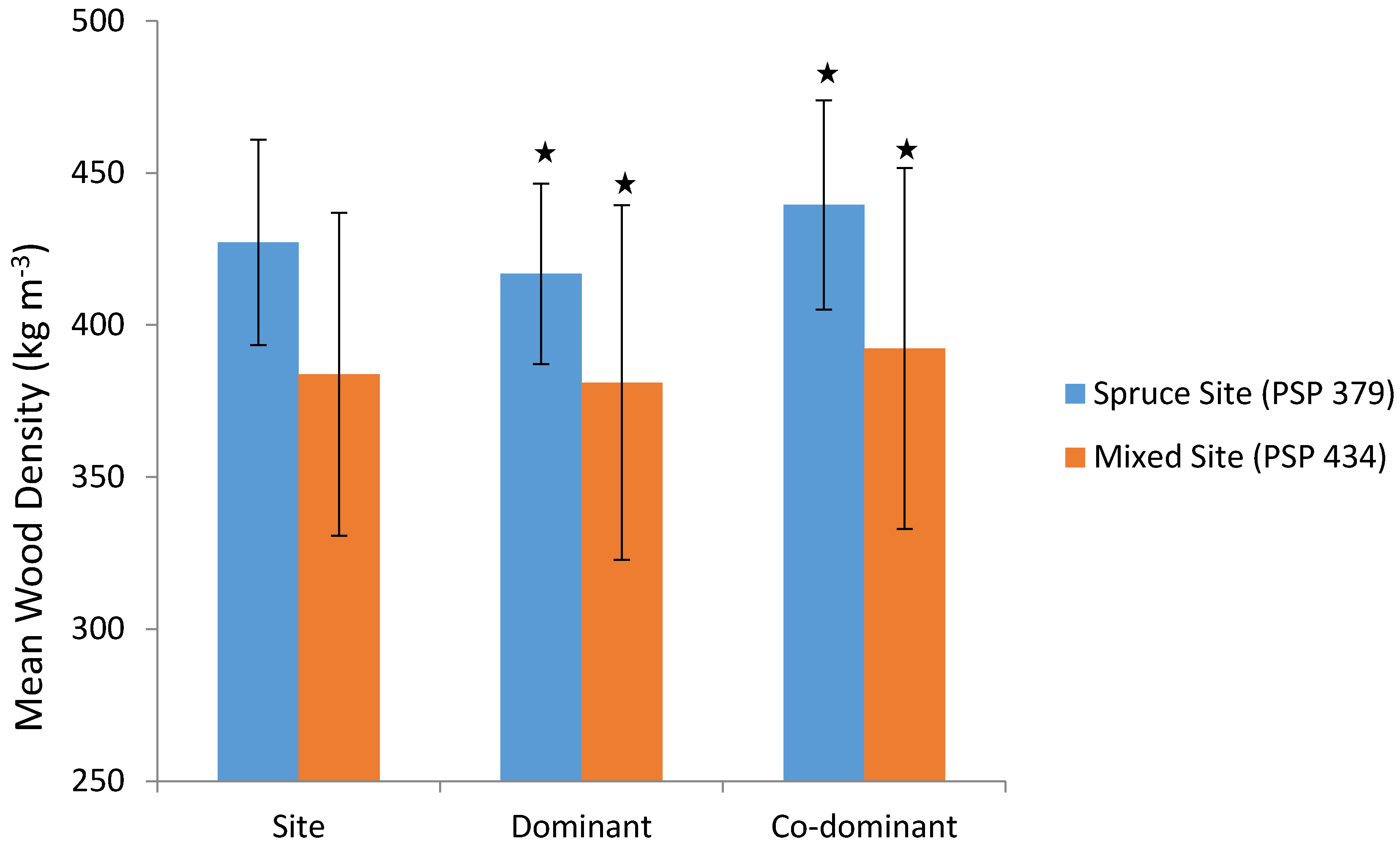 Forests 06 01628 g002