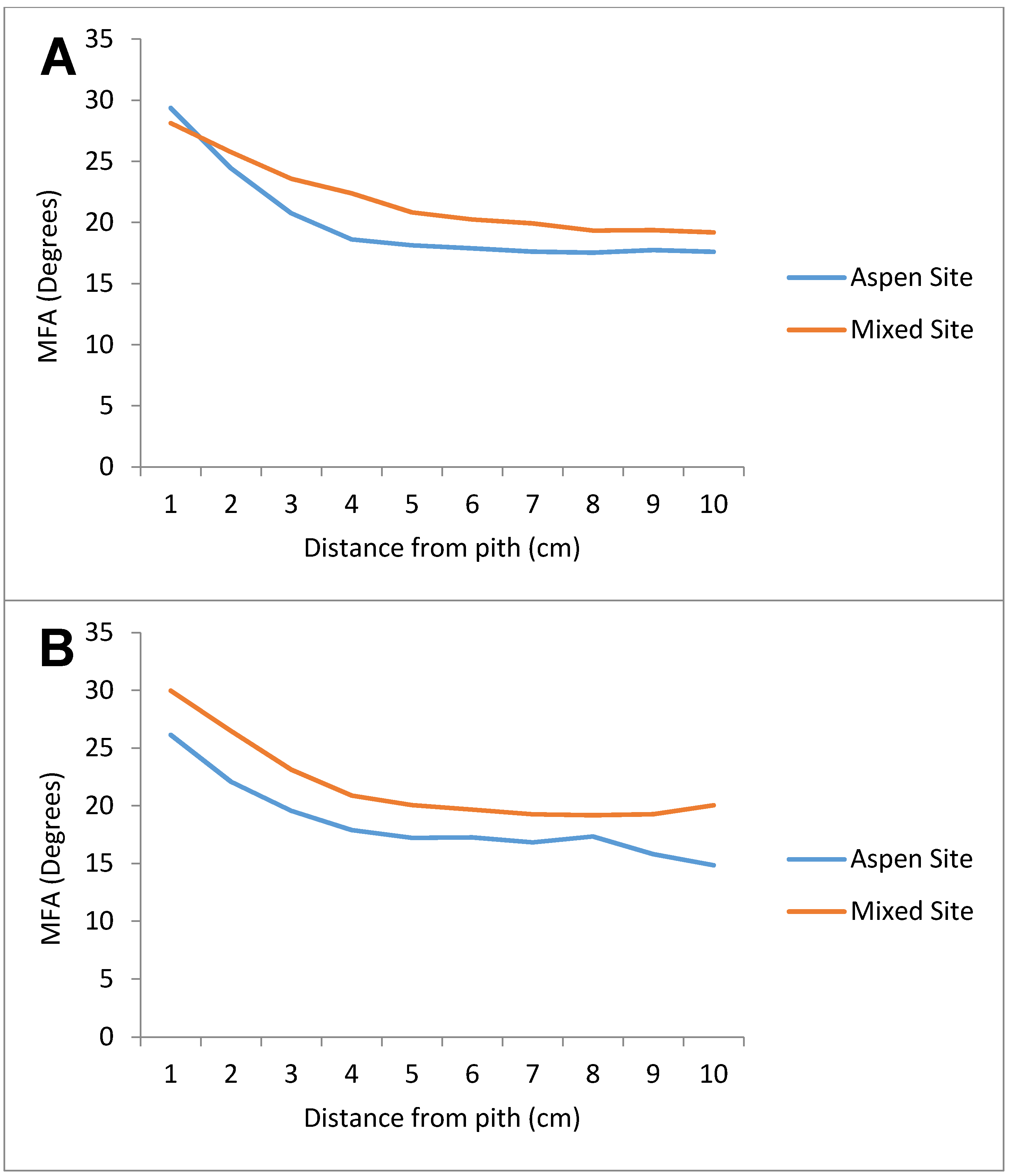 Forests 06 01628 g003