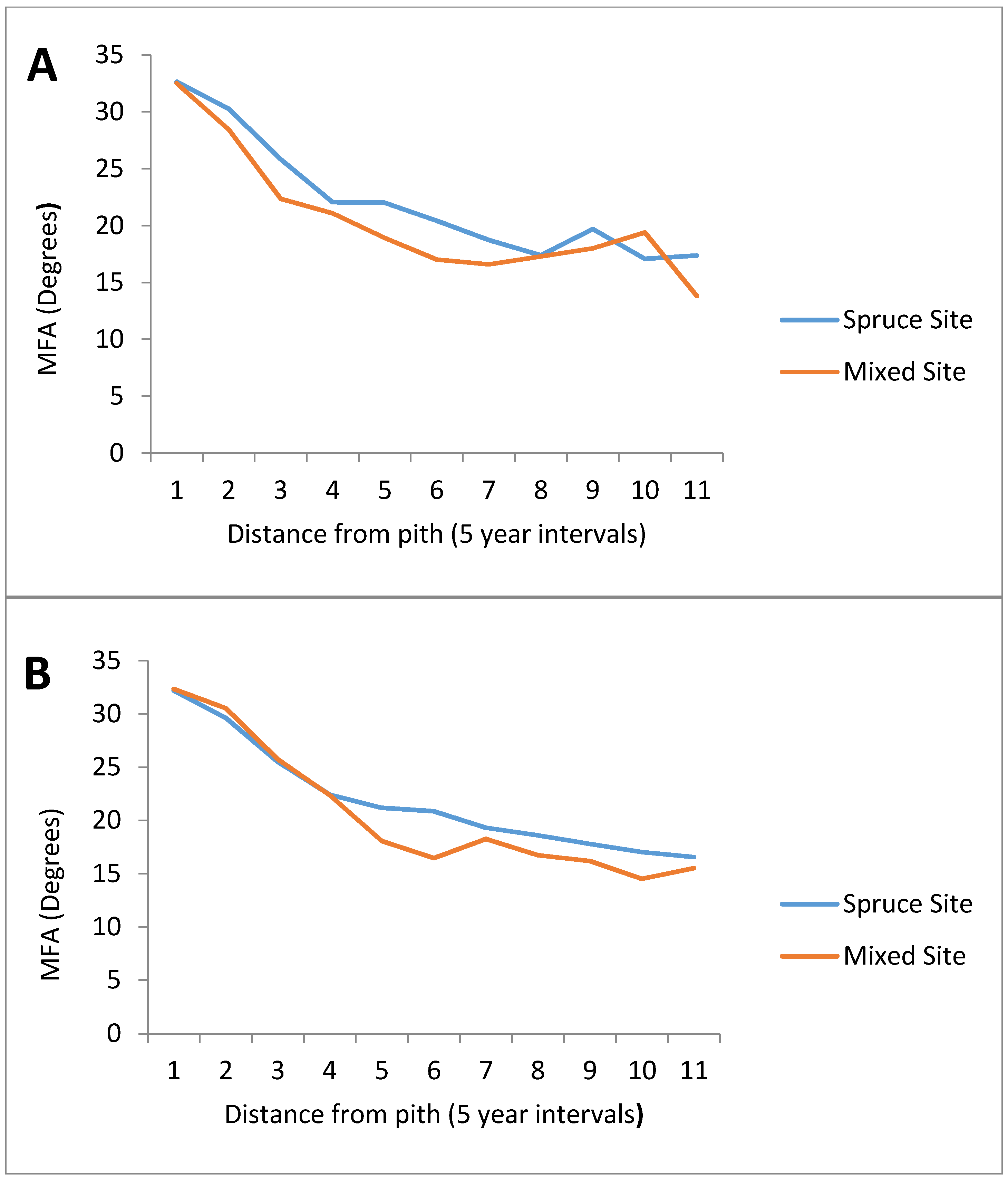 Forests 06 01628 g004