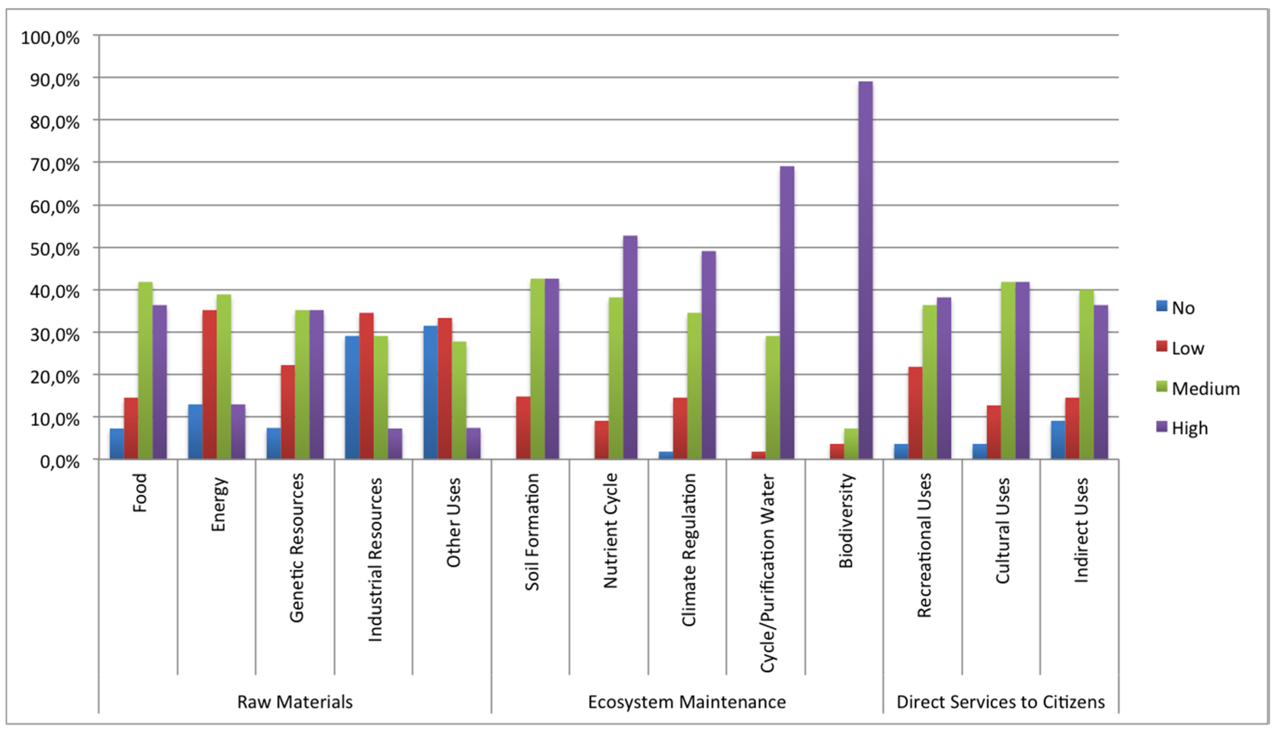 Forests 06 01696 g002 1024