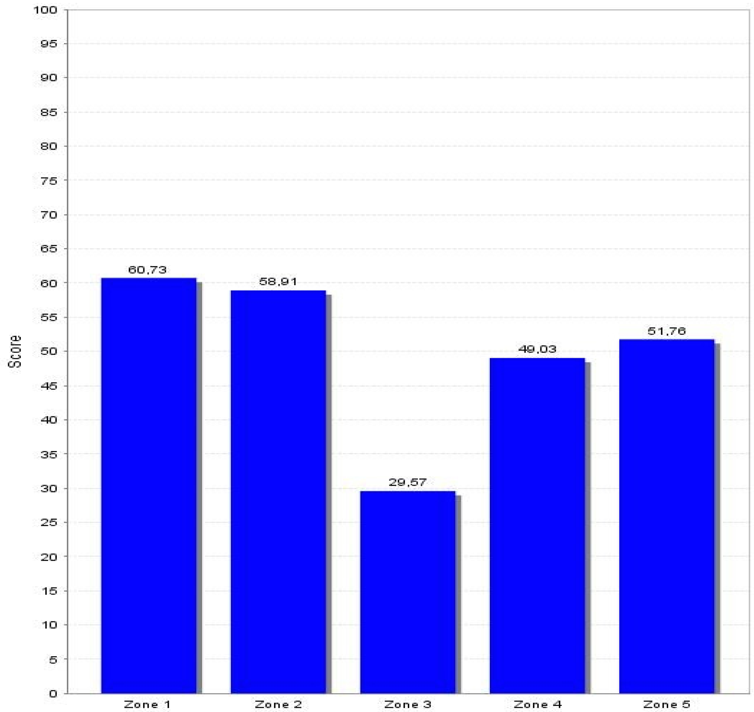 Forests 06 01696 g006 1024