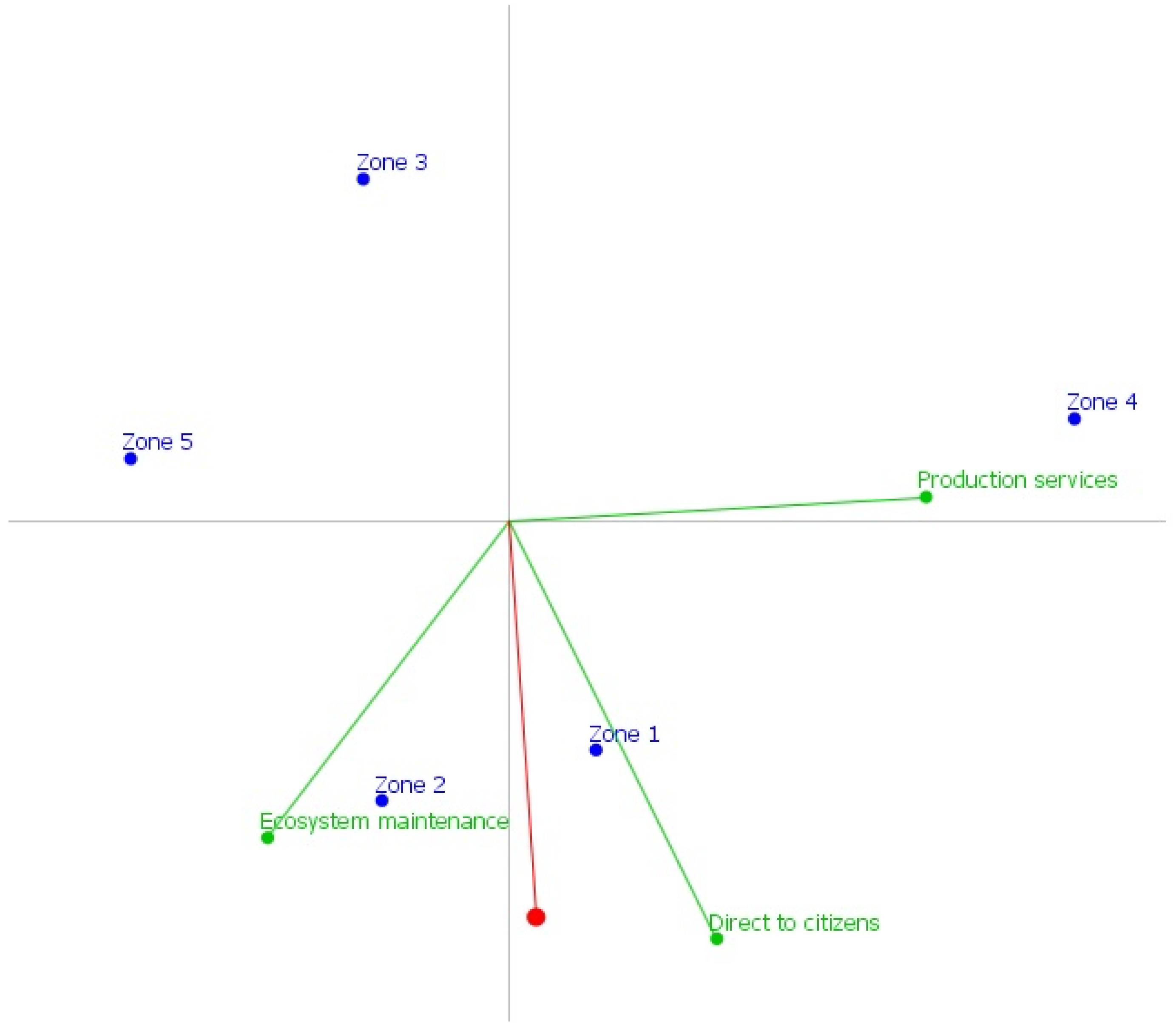 Forests 06 01696 g007 1024