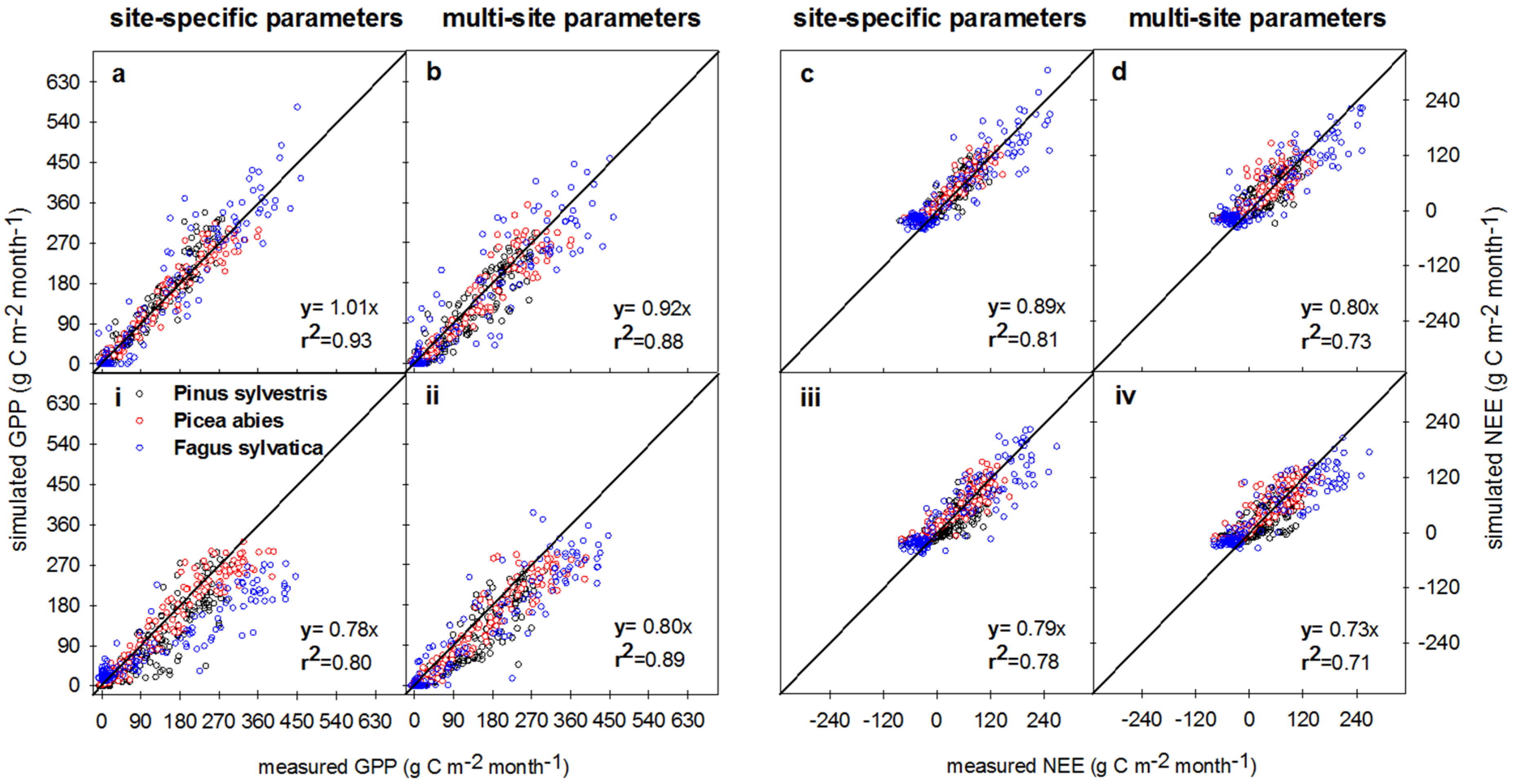 Forests 06 01779 g001