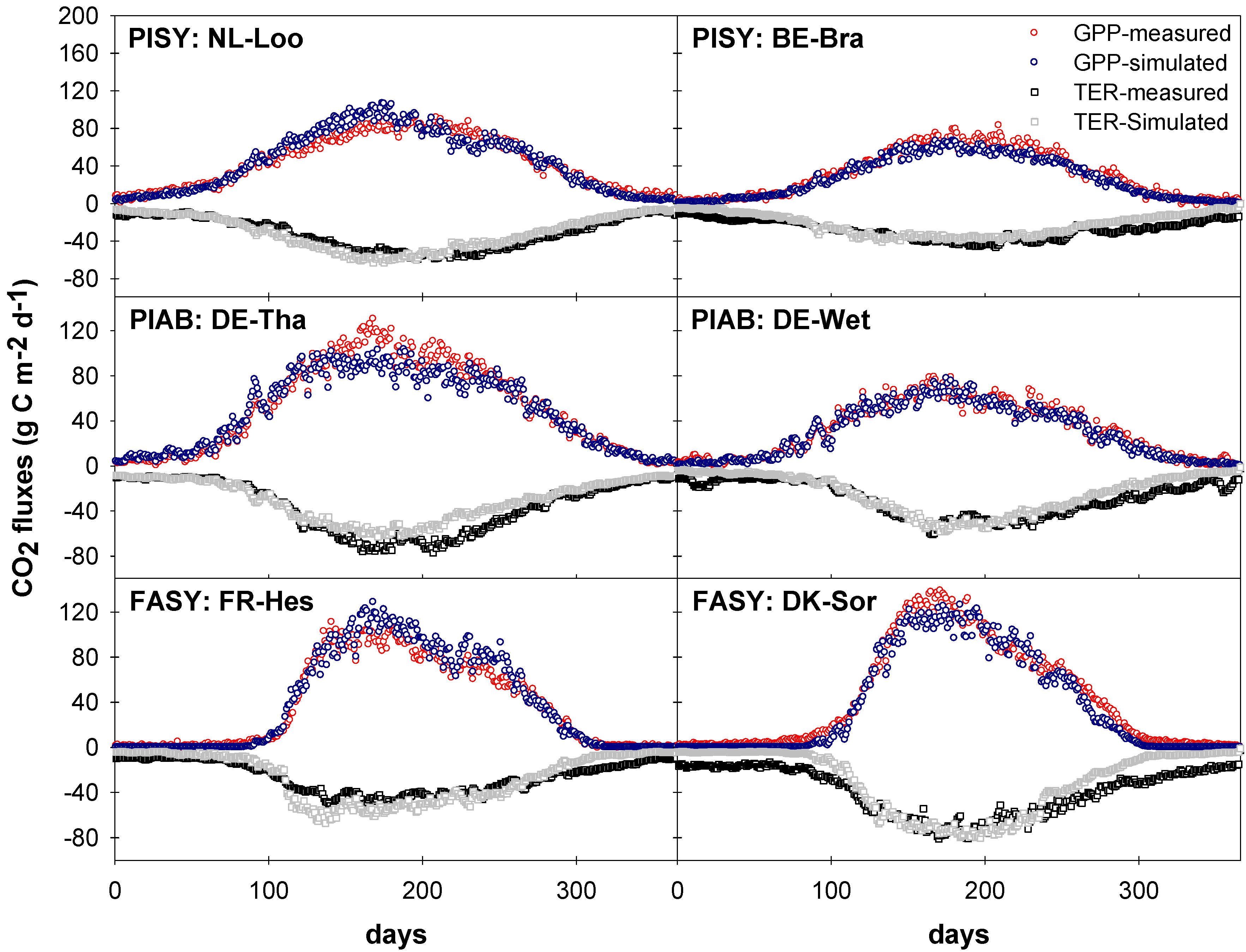 Forests 06 01779 g005
