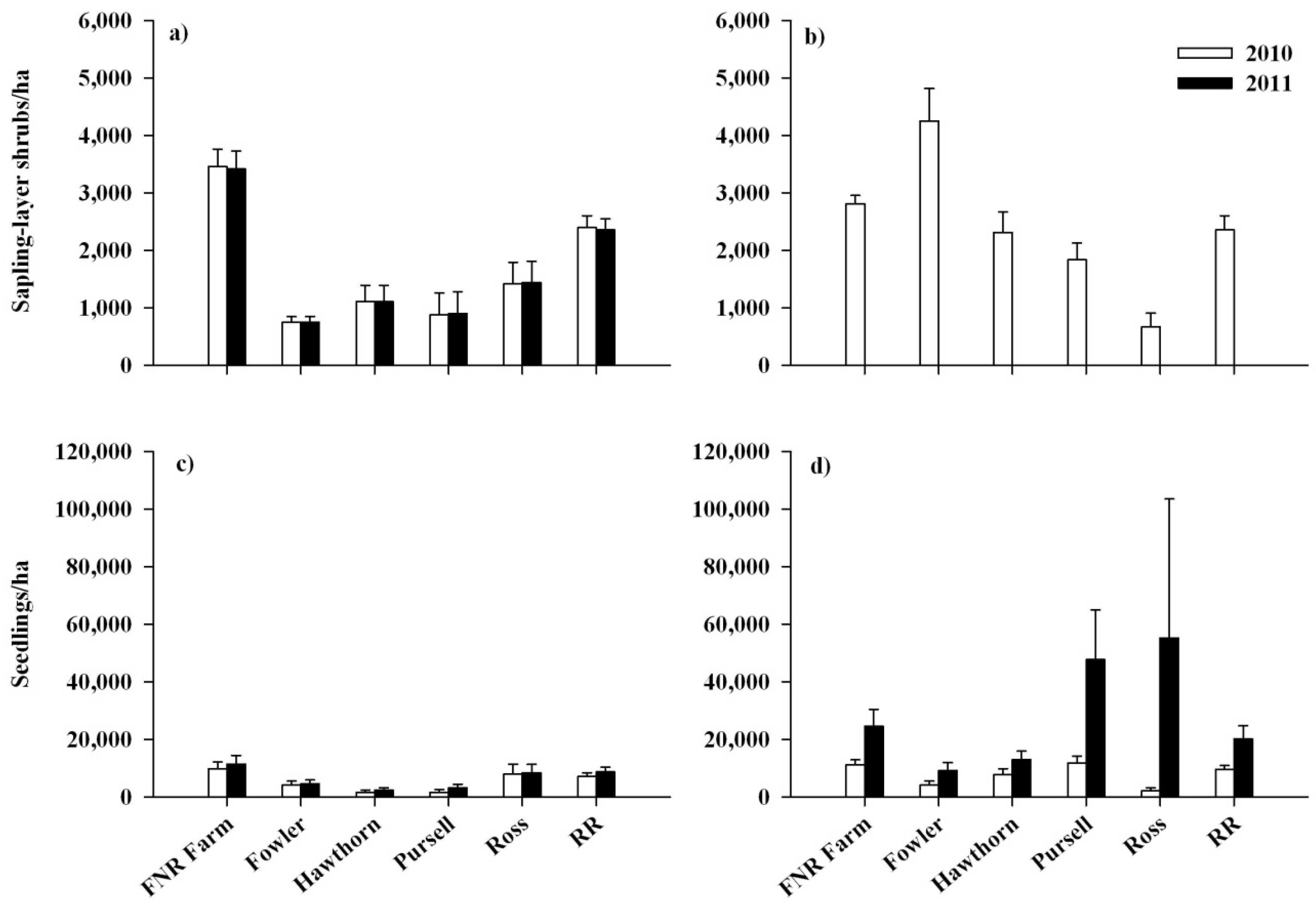 Forests 06 01878 g002