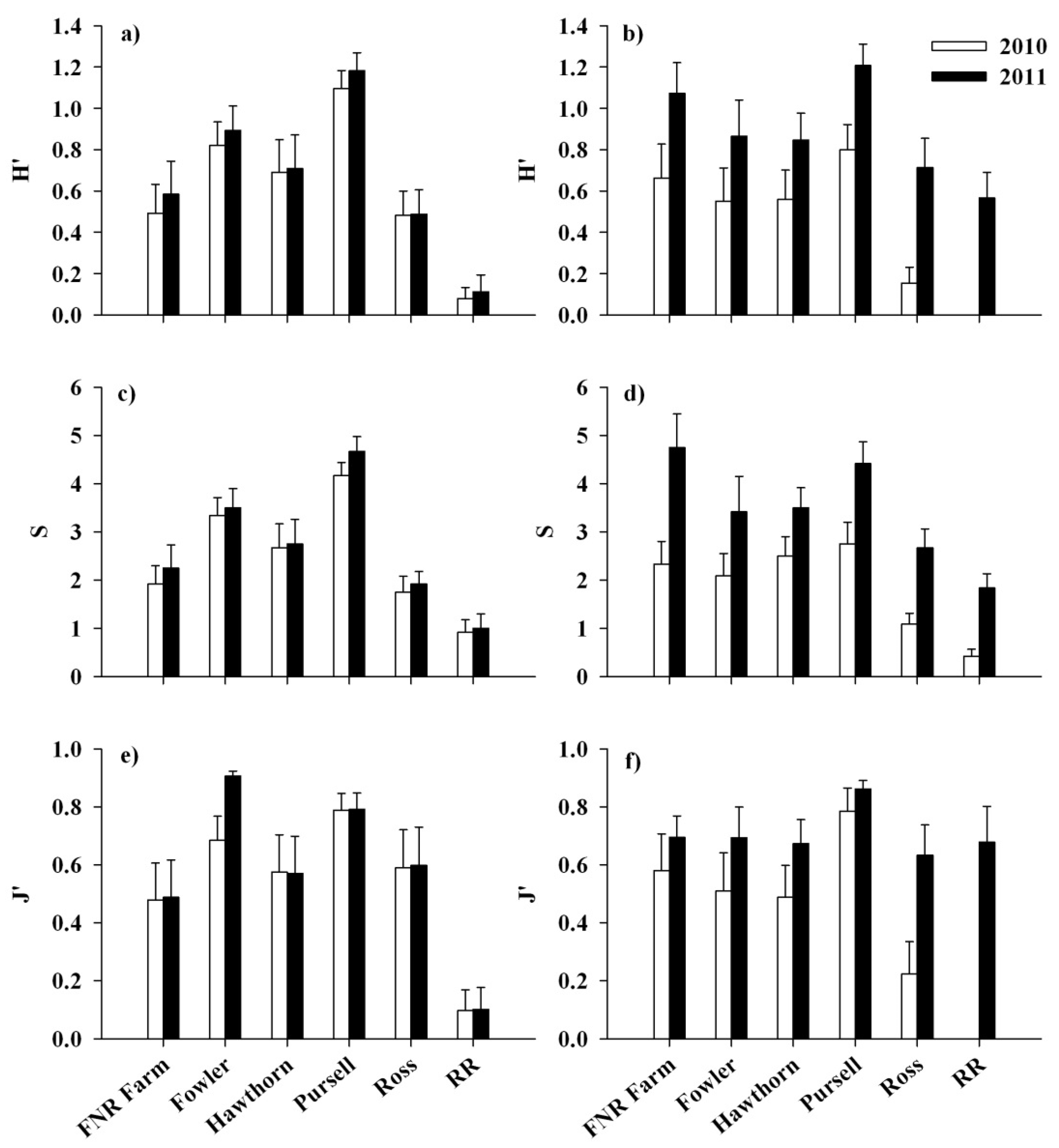 Forests 06 01878 g003