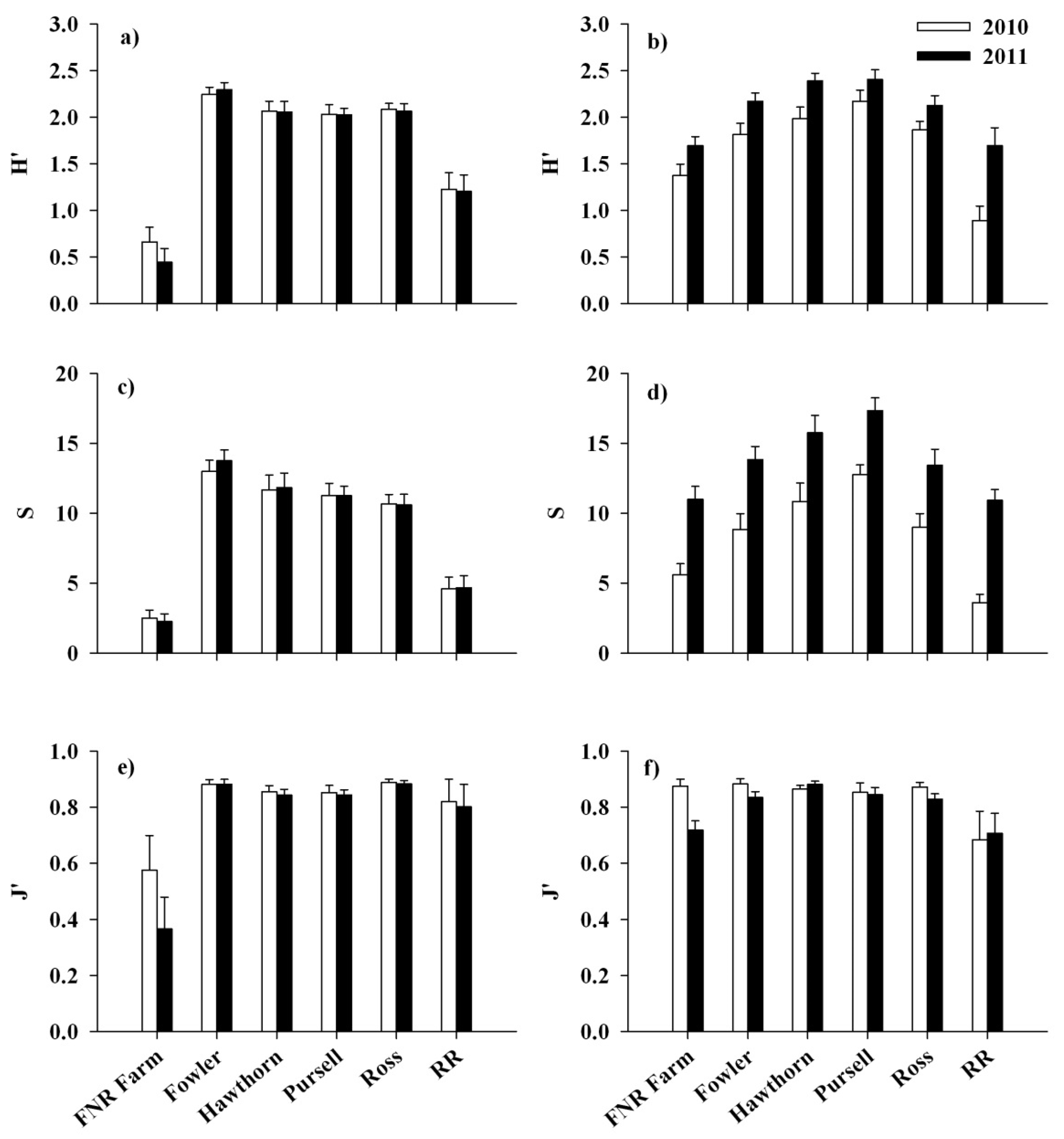 Forests 06 01878 g004