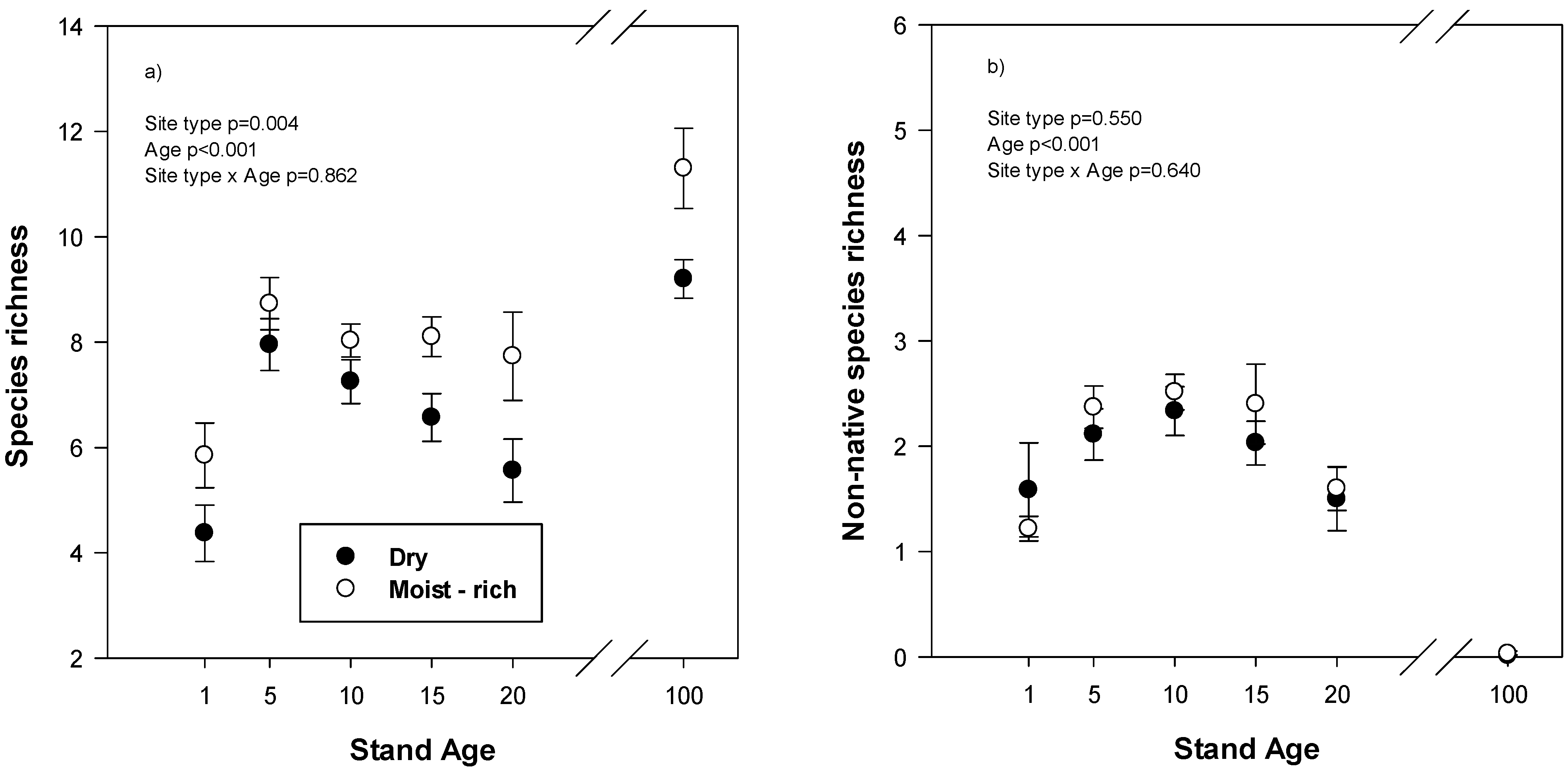 Forests 06 02109 g001 1024